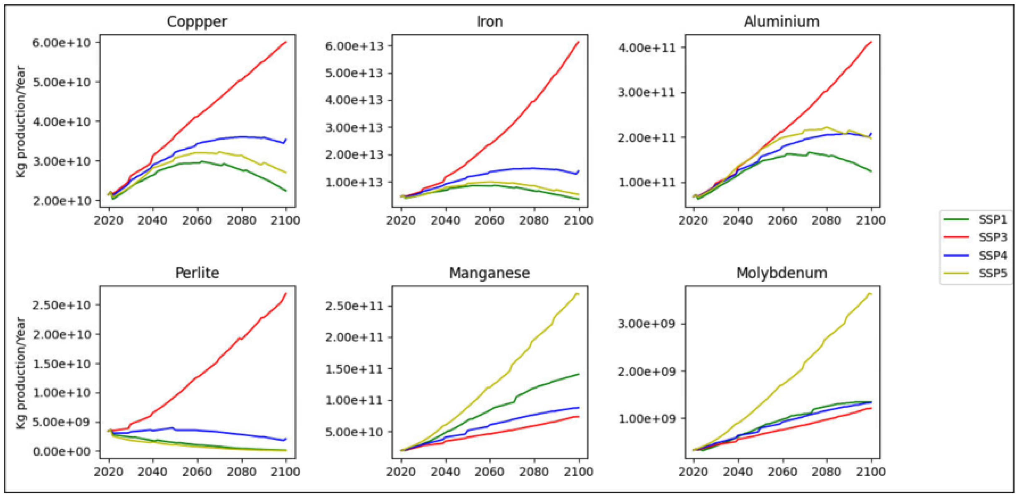 Resources 11 00076 g004 550