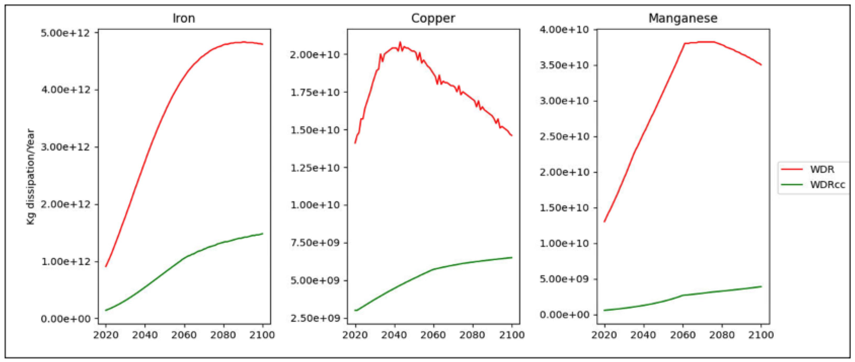 Resources 11 00076 g005 550