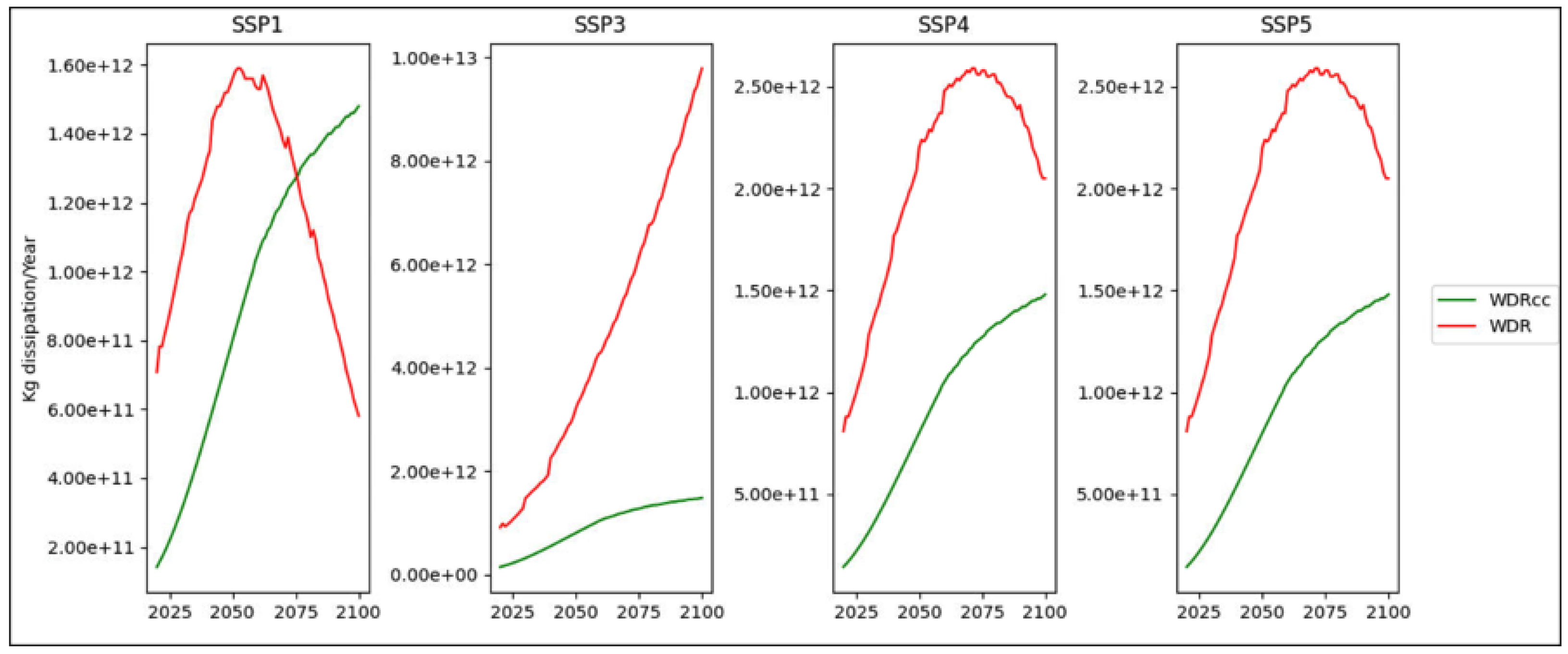 Resources 11 00076 g006 550
