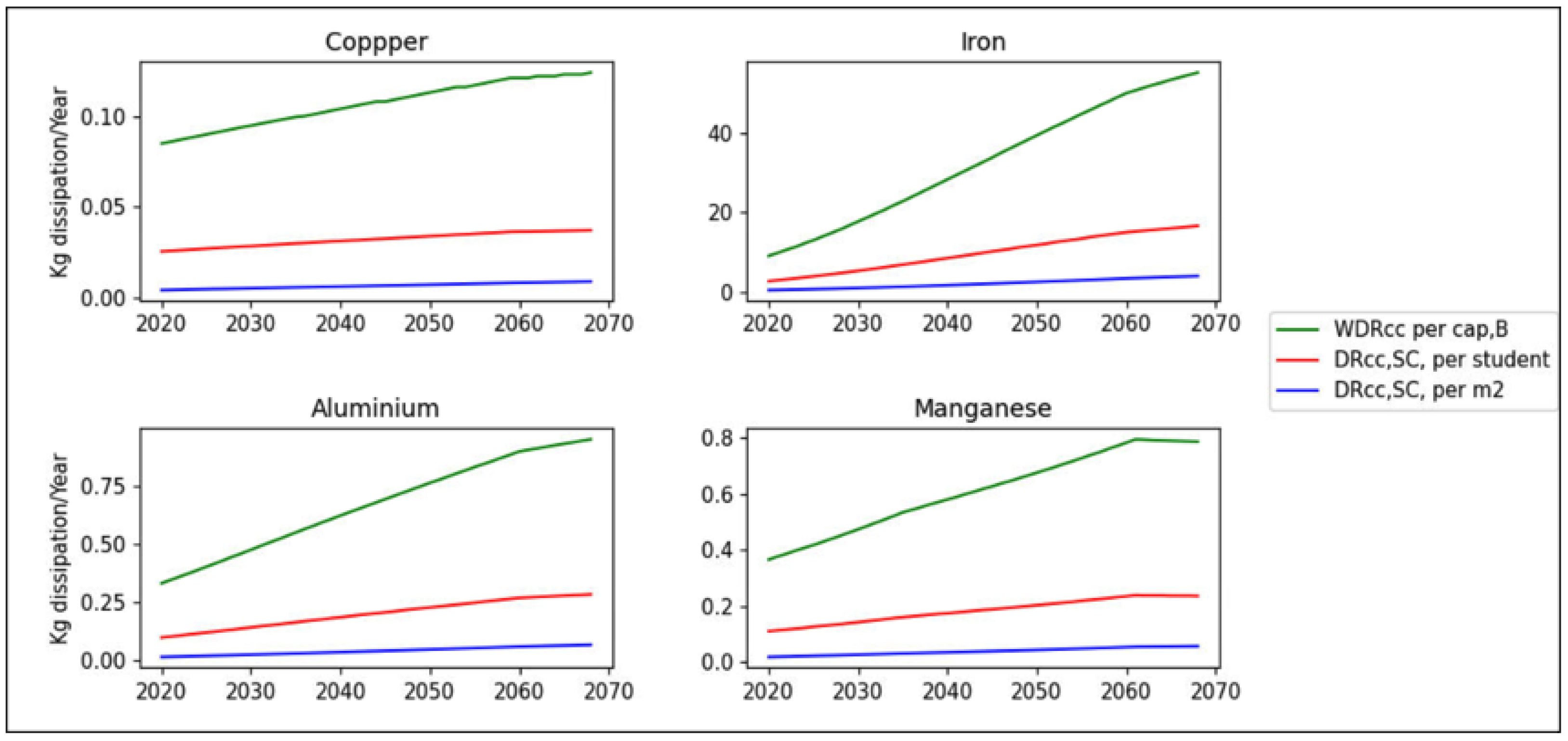 Resources 11 00076 g007 550