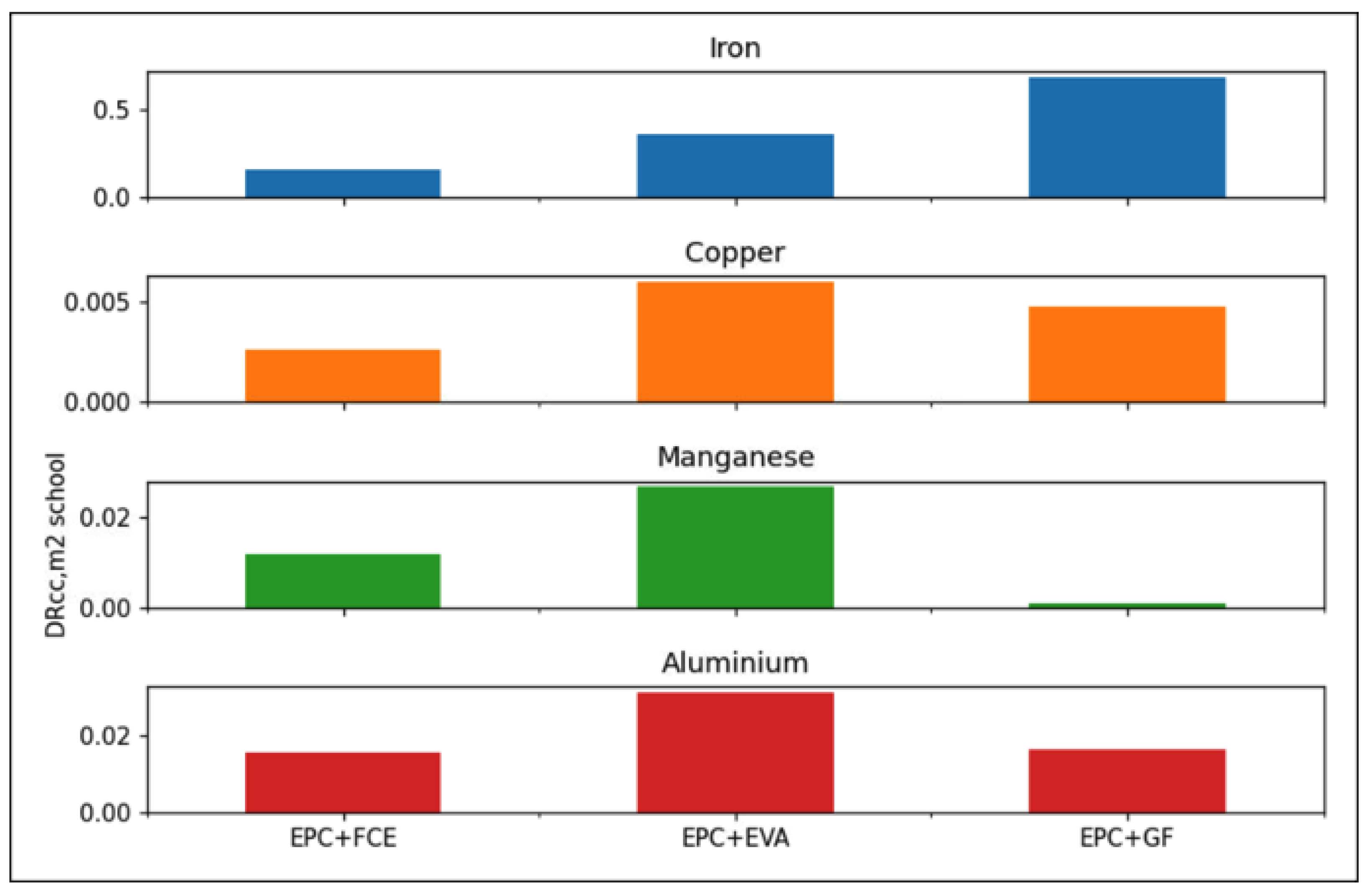 Resources 11 00076 g008 550