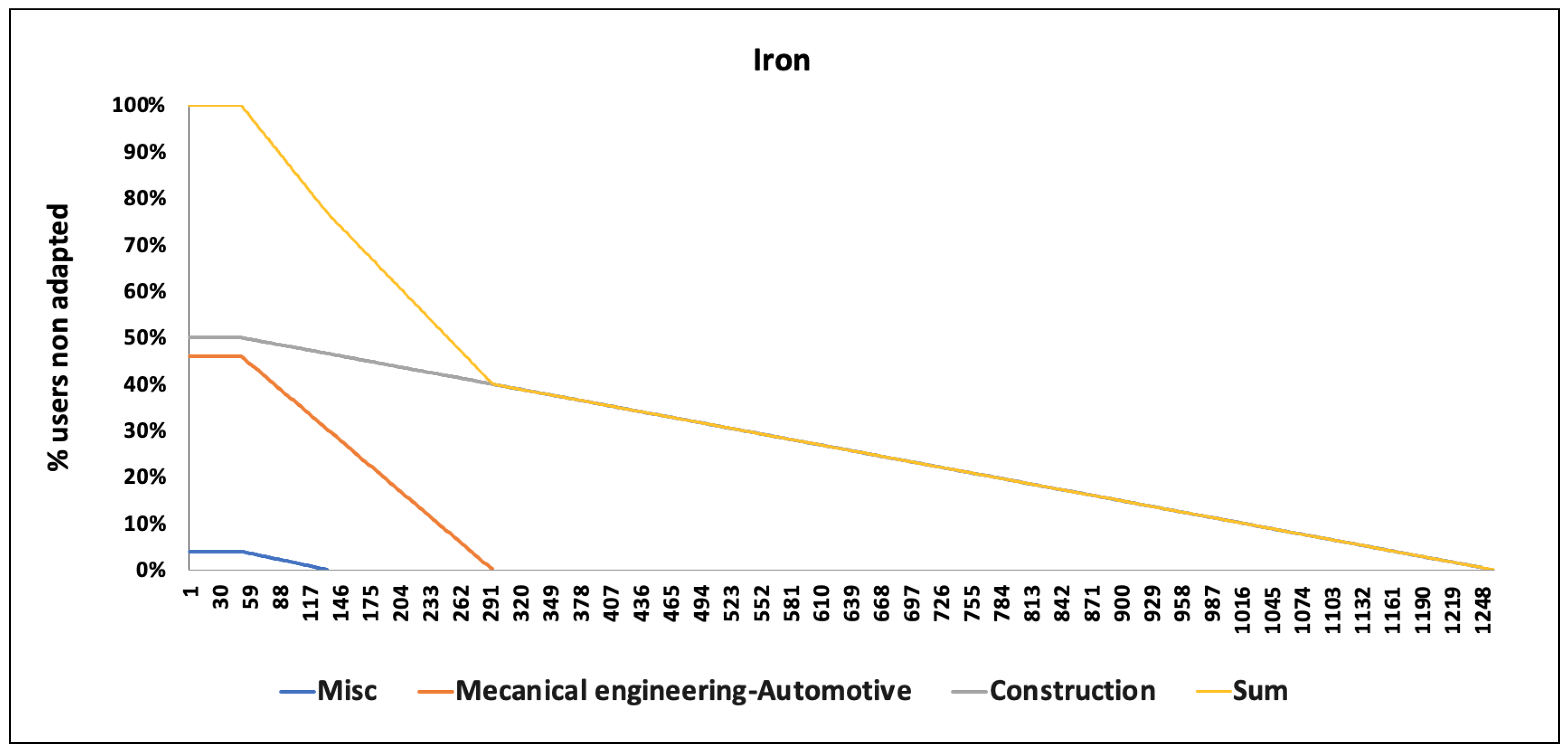 Resources 11 00076 g0a1 550