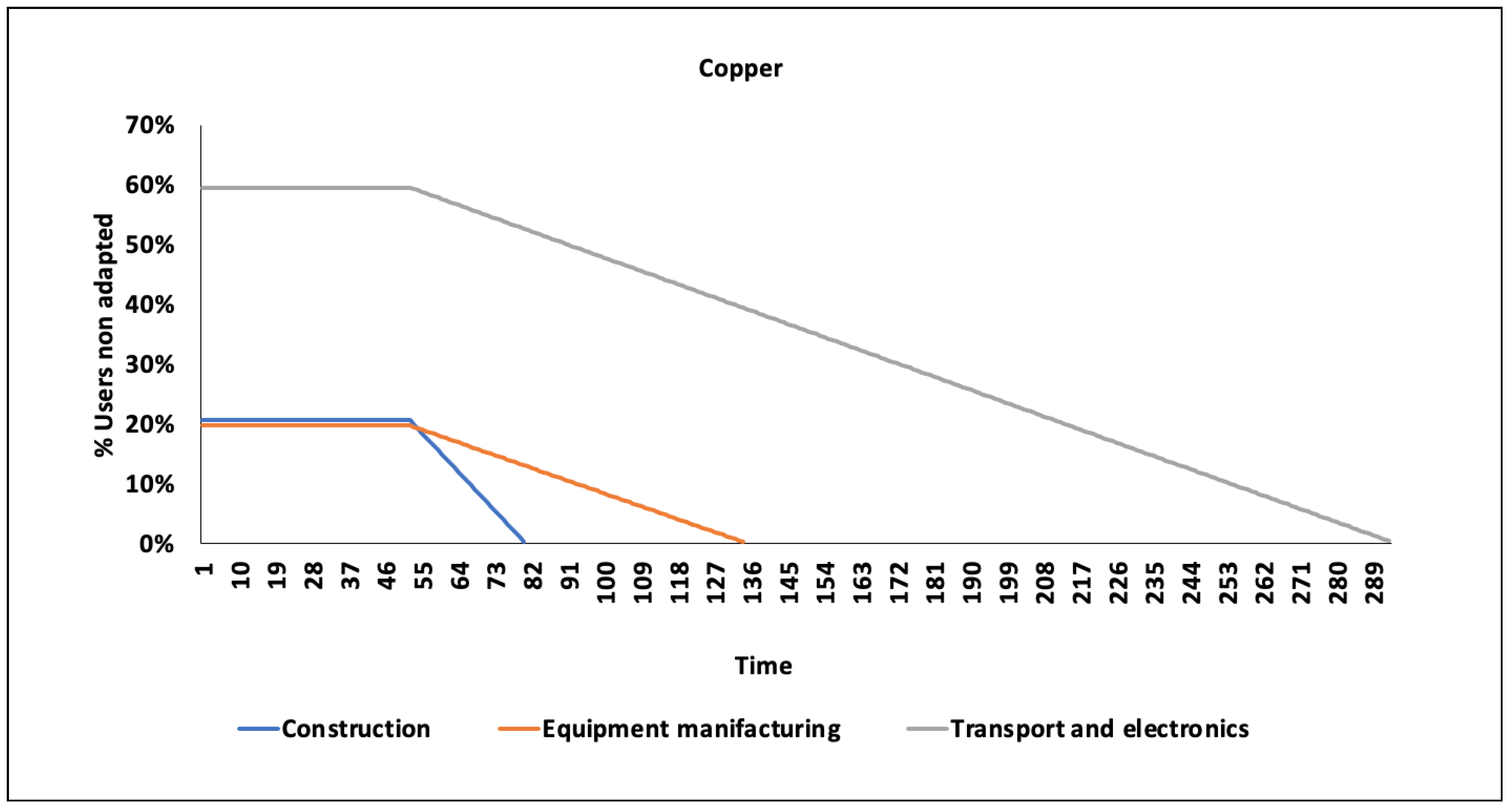 Resources 11 00076 g0a2 550