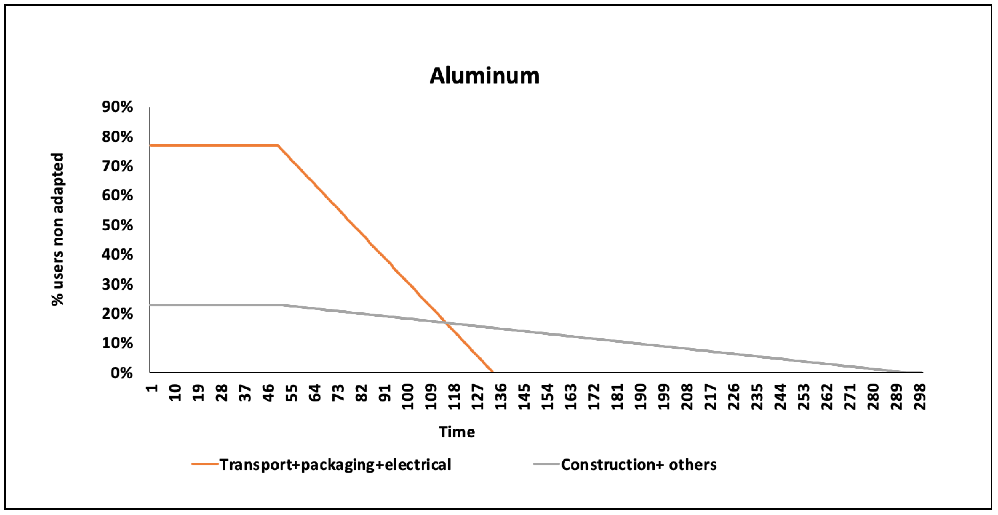 Resources 11 00076 g0a3 550