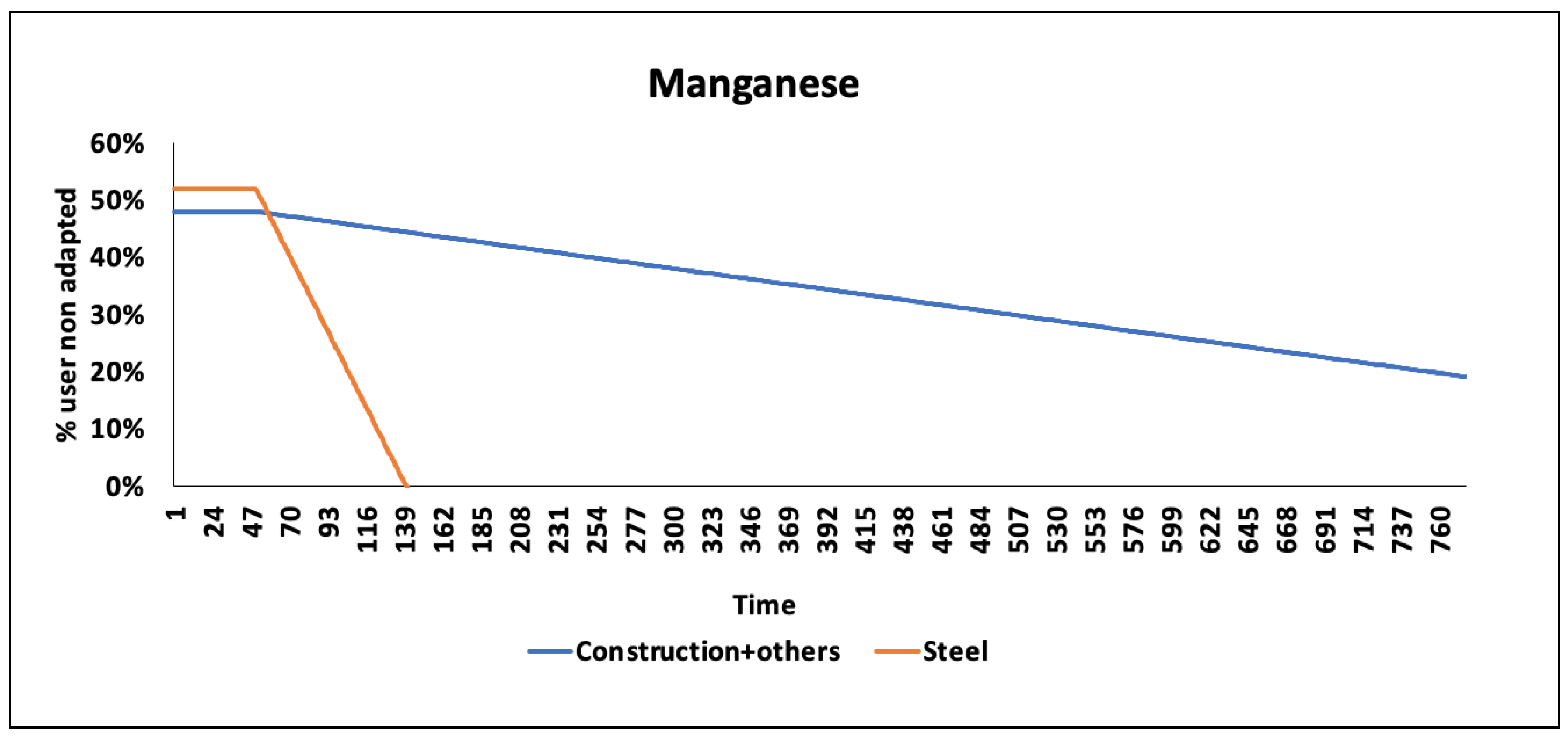 Resources 11 00076 g0a5 550