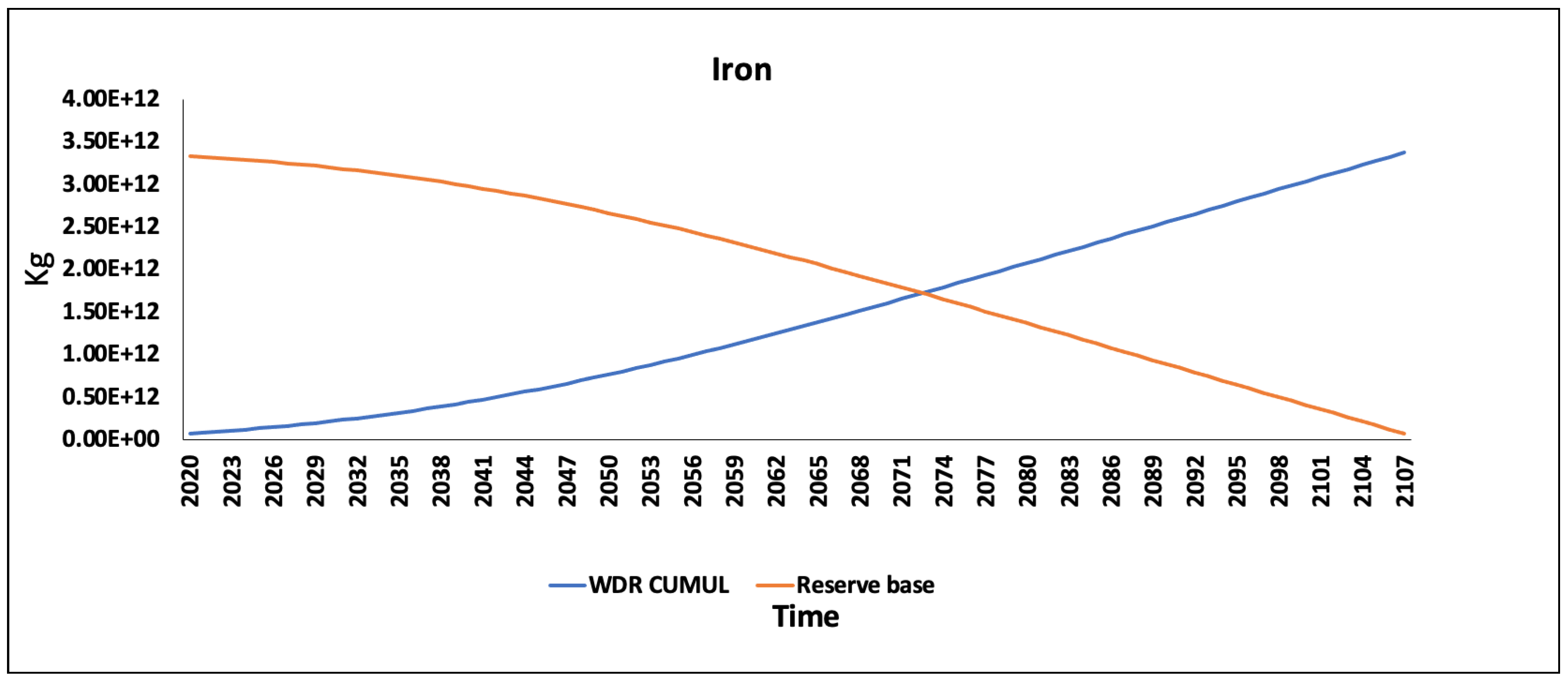 Resources 11 00076 g0a6 550