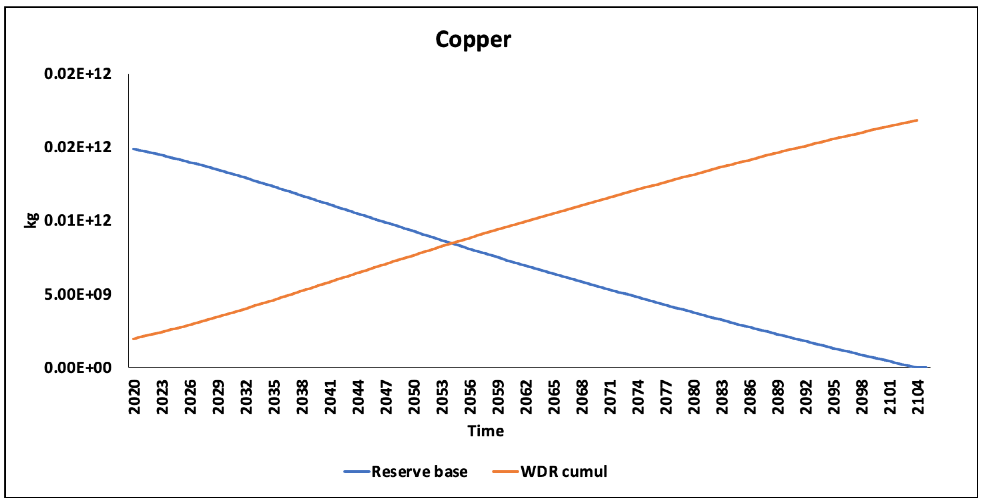 Resources 11 00076 g0a7 550