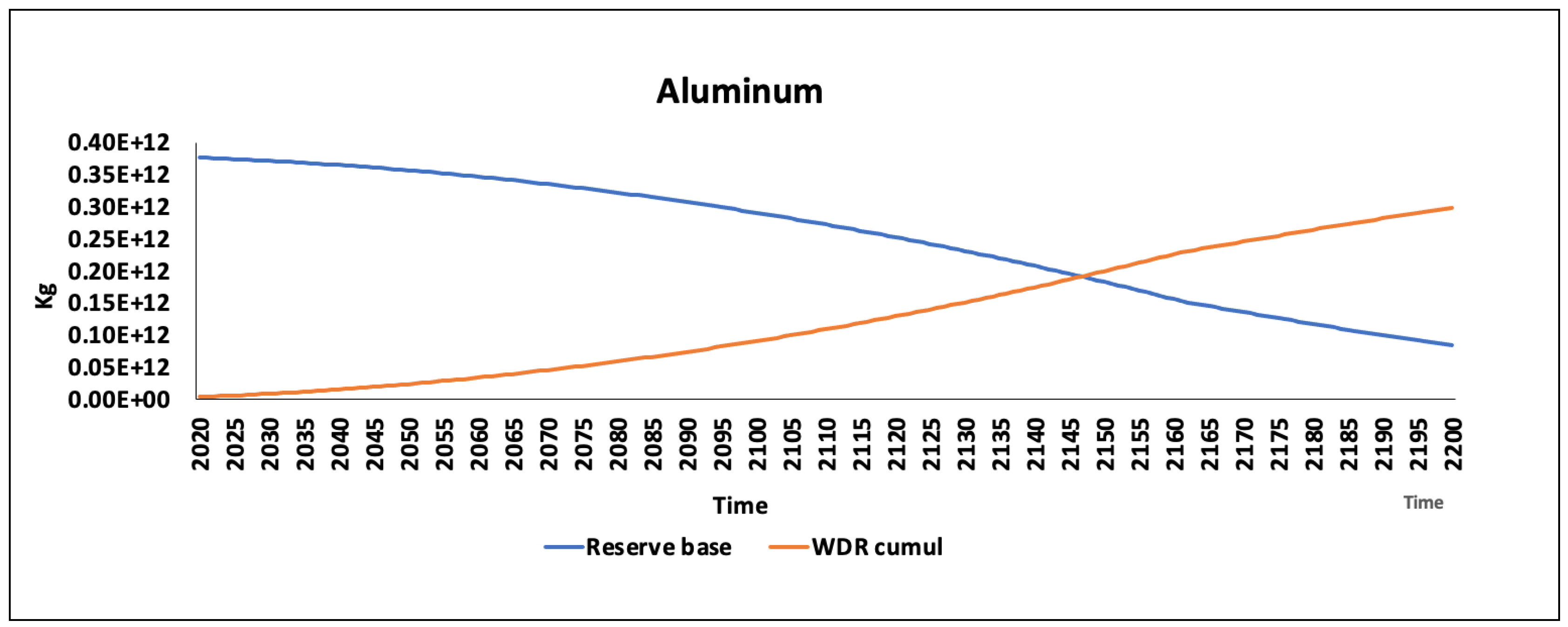 Resources 11 00076 g0a8 550