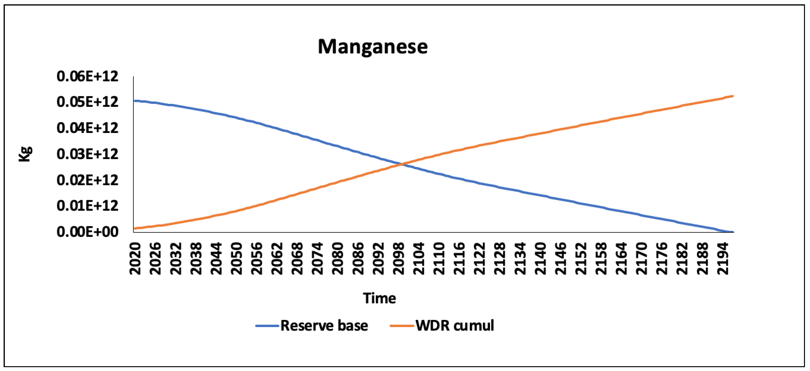 Resources 11 00076 g0a9 550