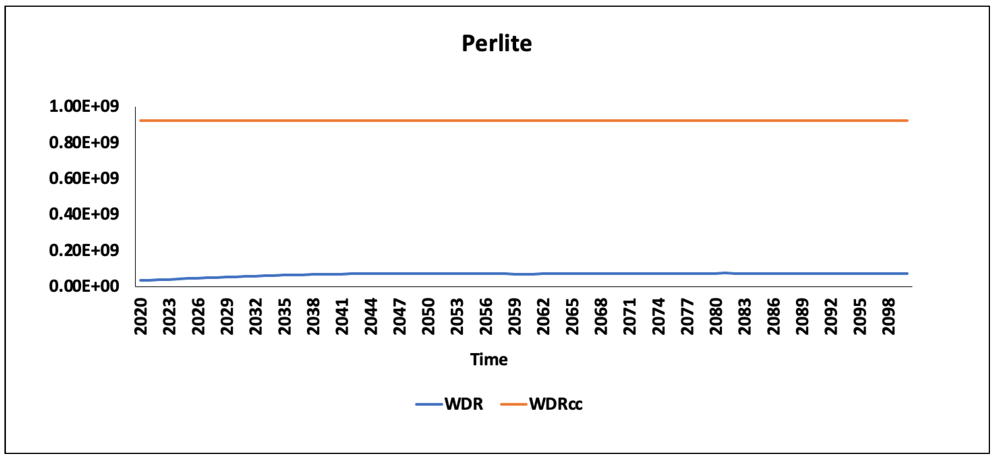 Resources 11 00076 ga10 550