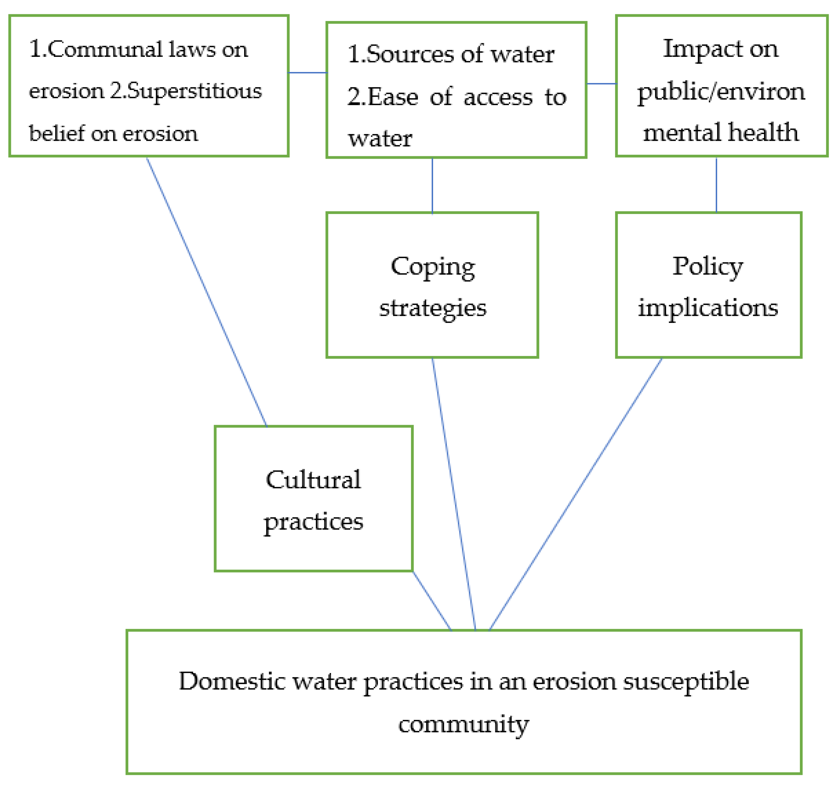 Resources 11 00077 g002