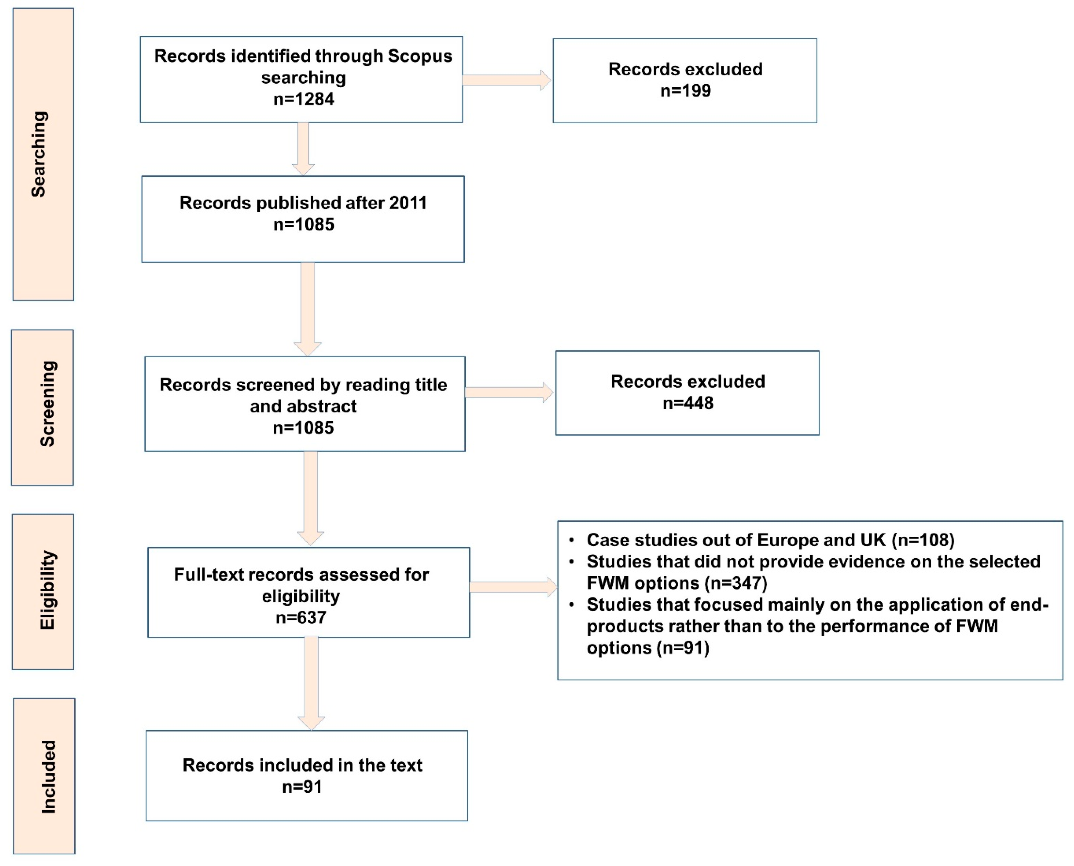 Resources 11 00080 g001