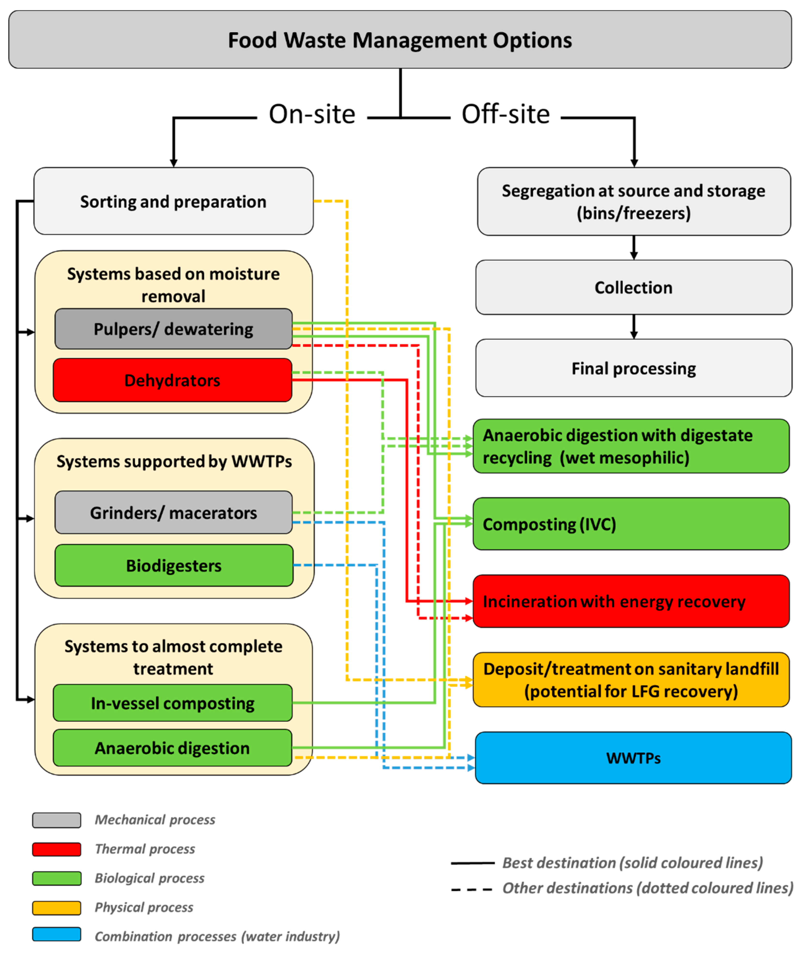 Resources 11 00080 g002