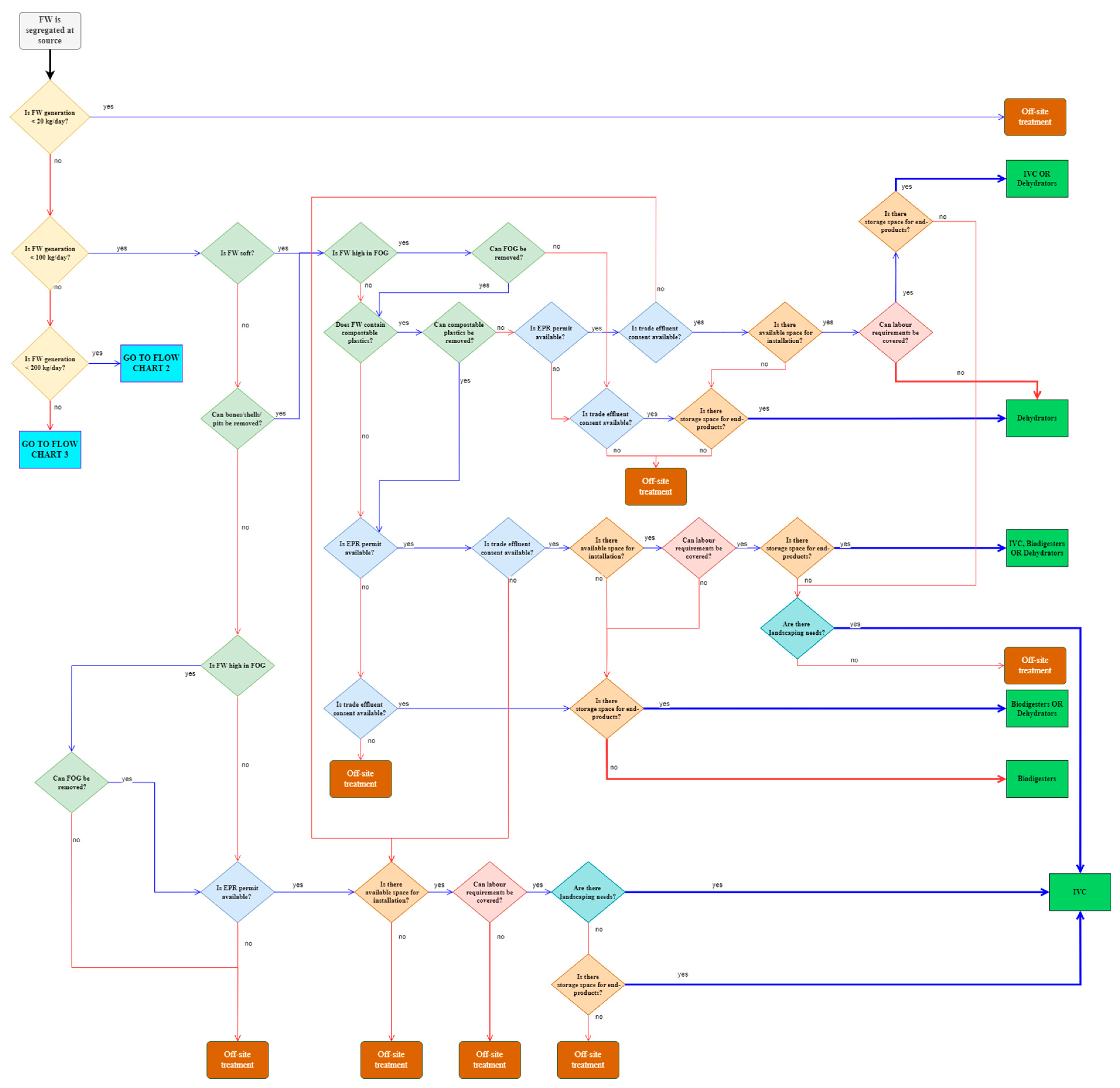 Resources 11 00080 g004