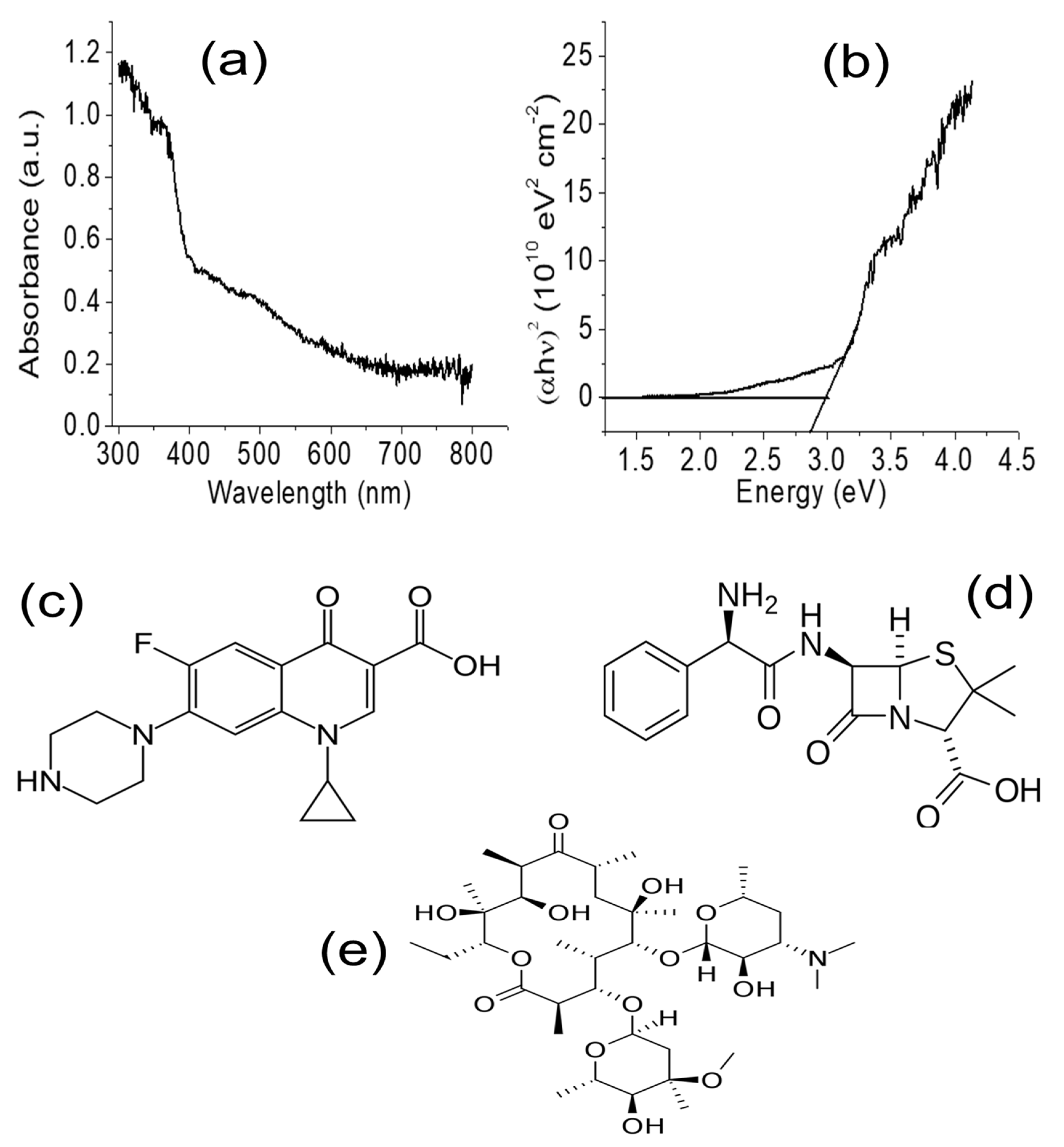 Resources 11 00081 g003