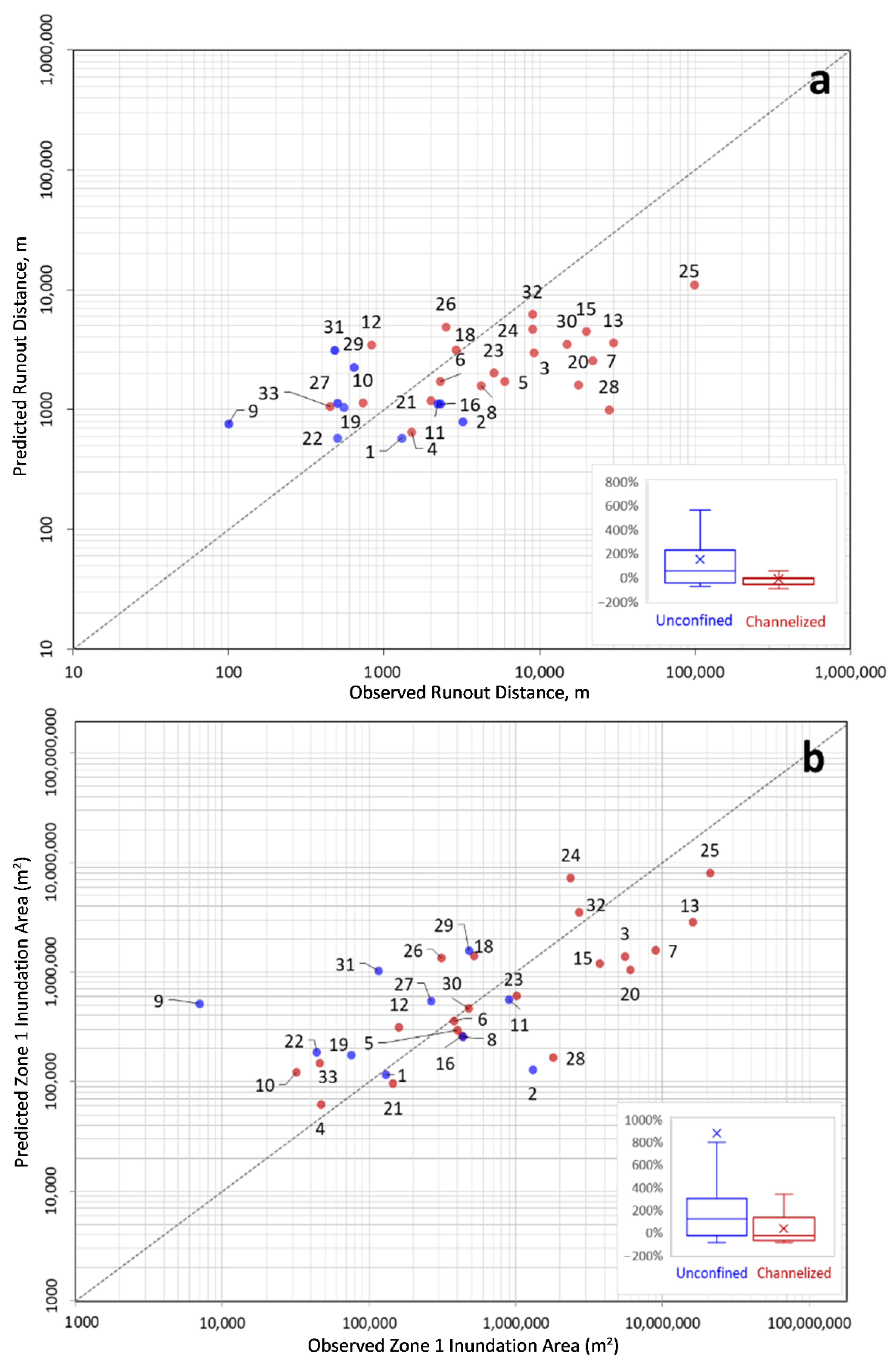 Resources 11 00082 g004