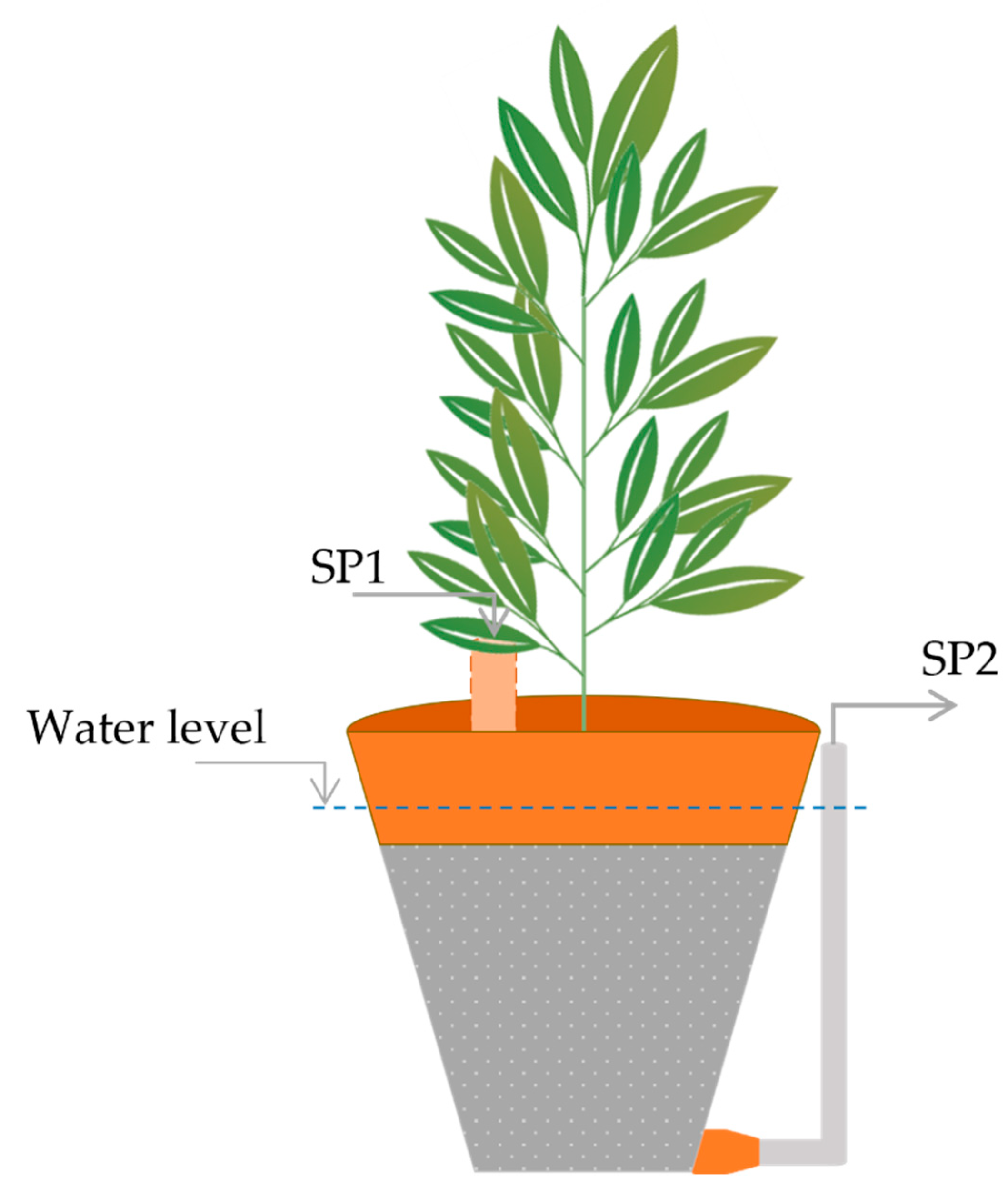 Resources 11 00084 g001 550