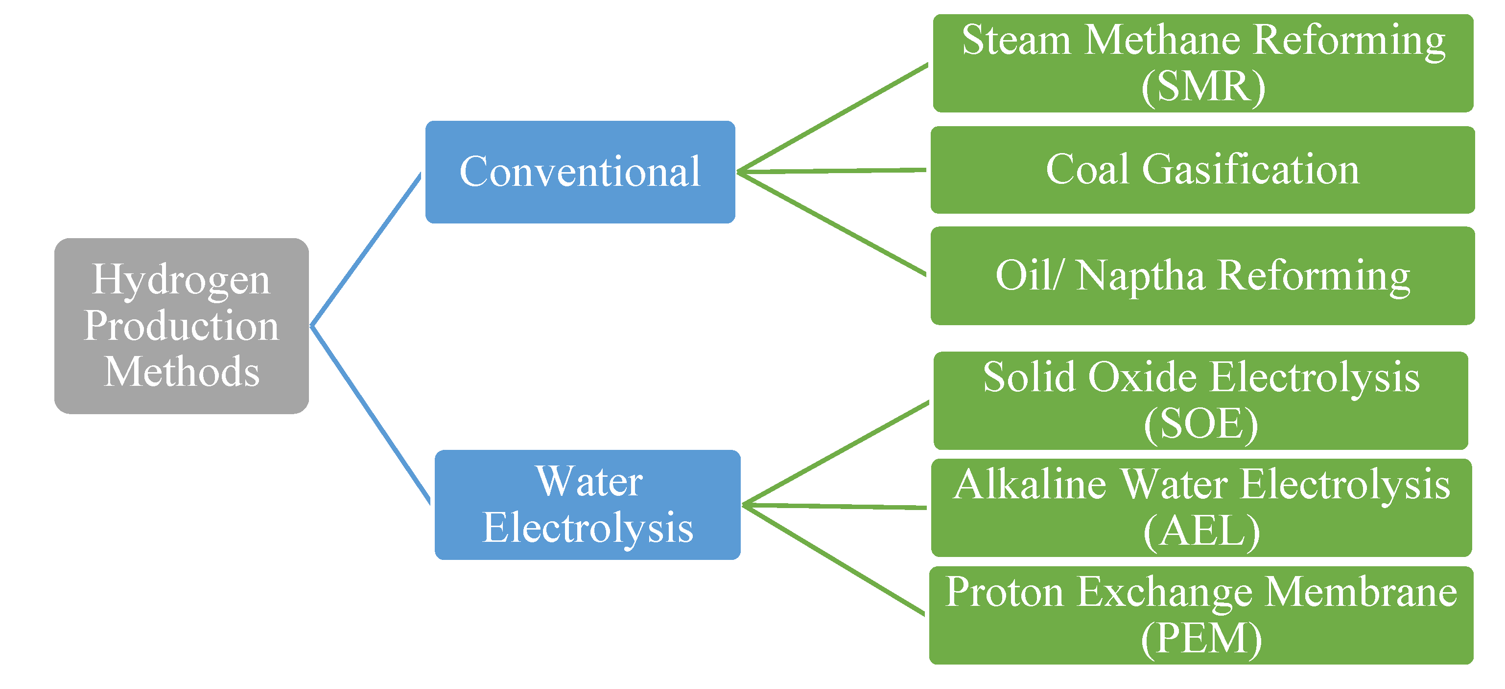 Resources 11 00085 g001