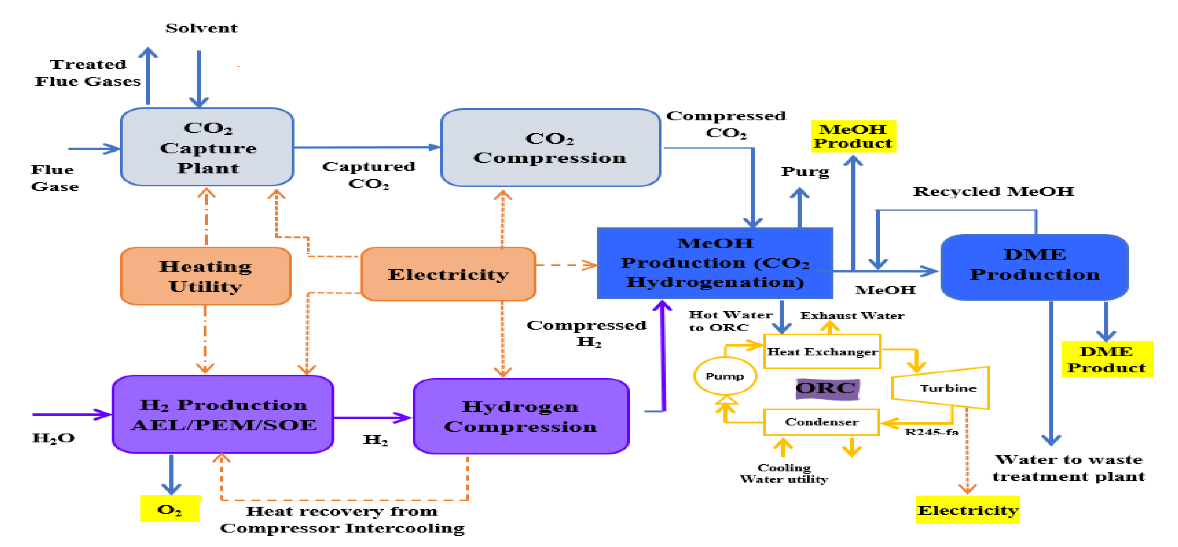 Resources 11 00085 g002