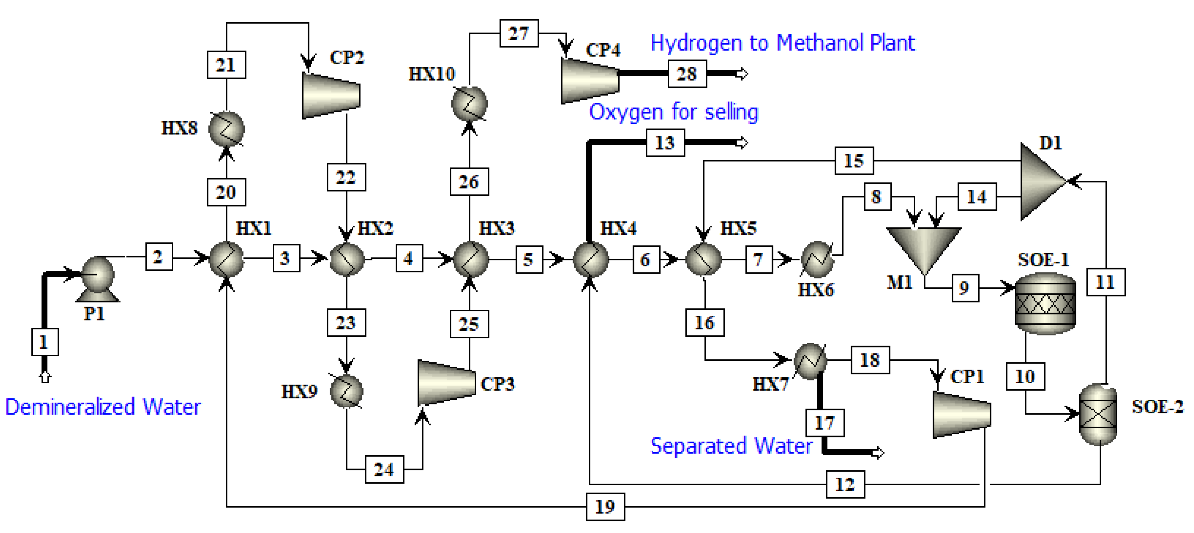 Resources 11 00085 g005