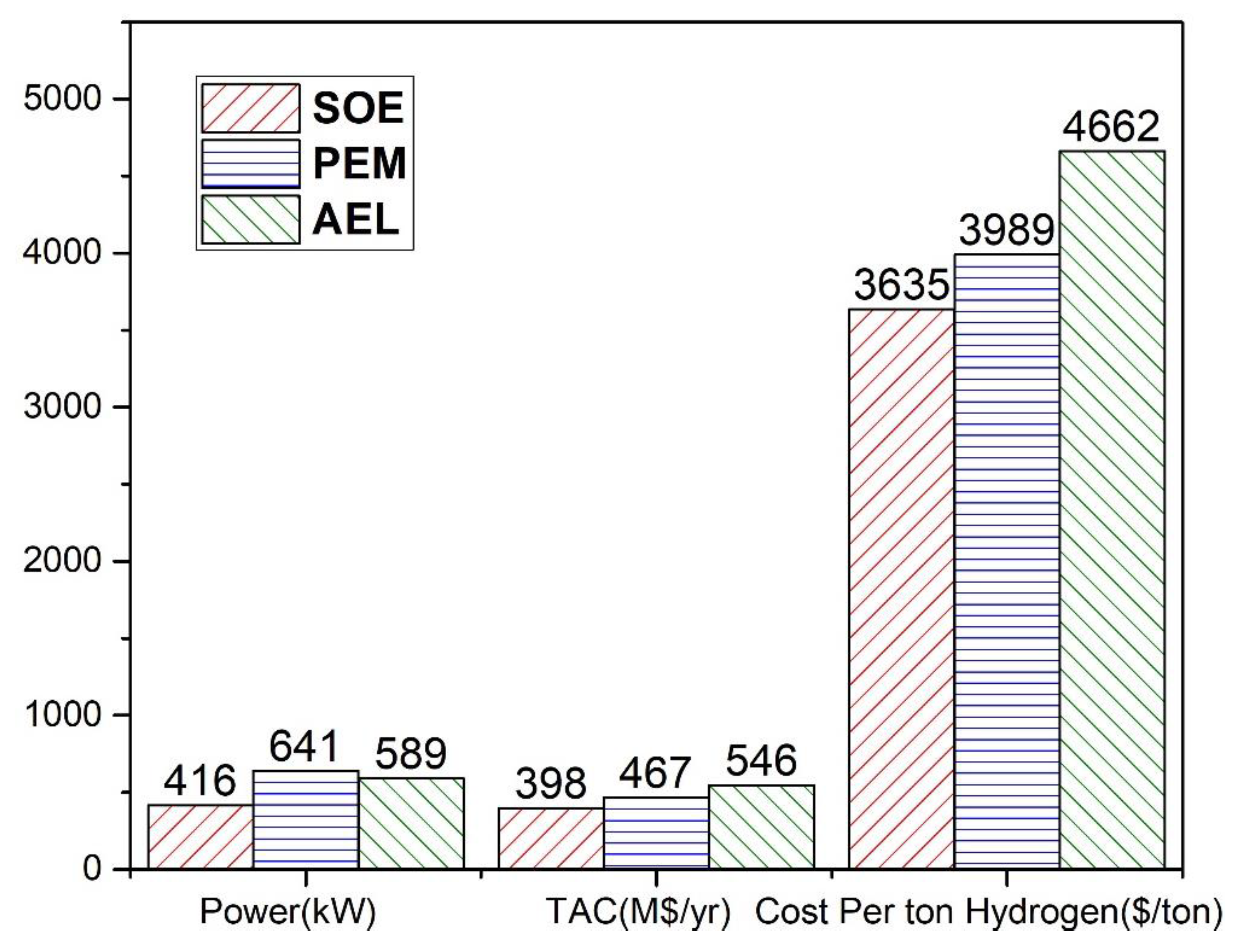 Resources 11 00085 g008