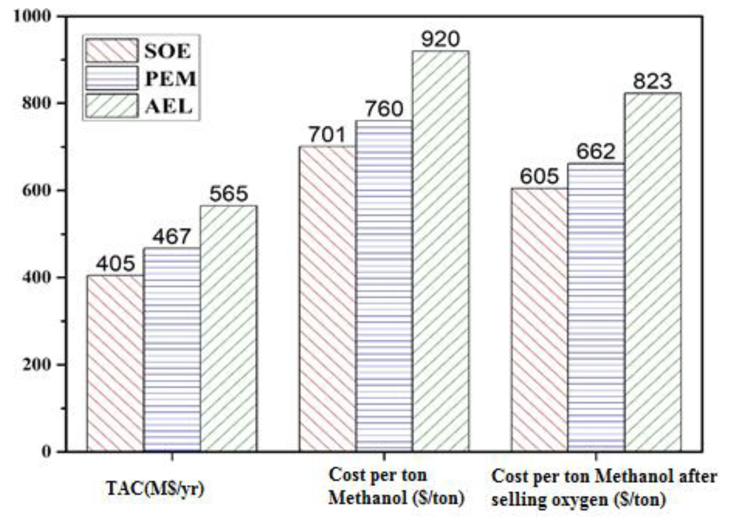 Resources 11 00085 g009
