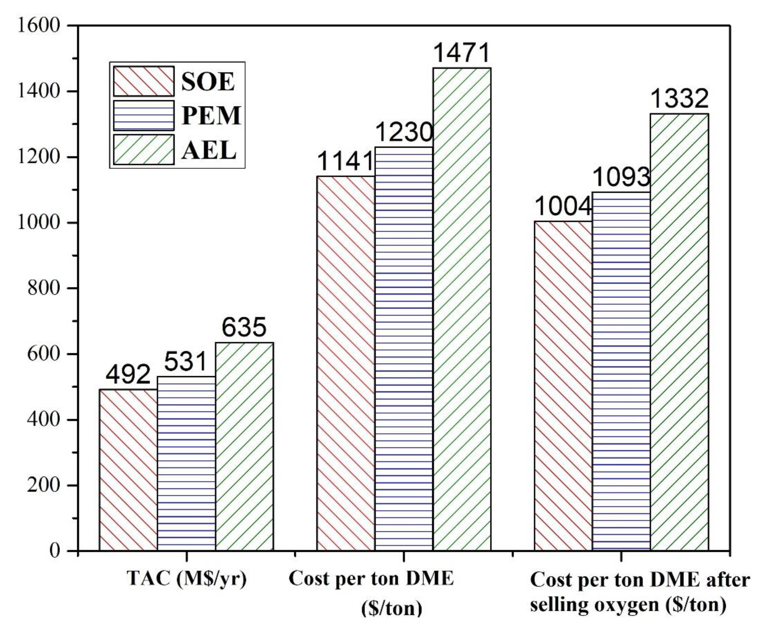 Resources 11 00085 g010