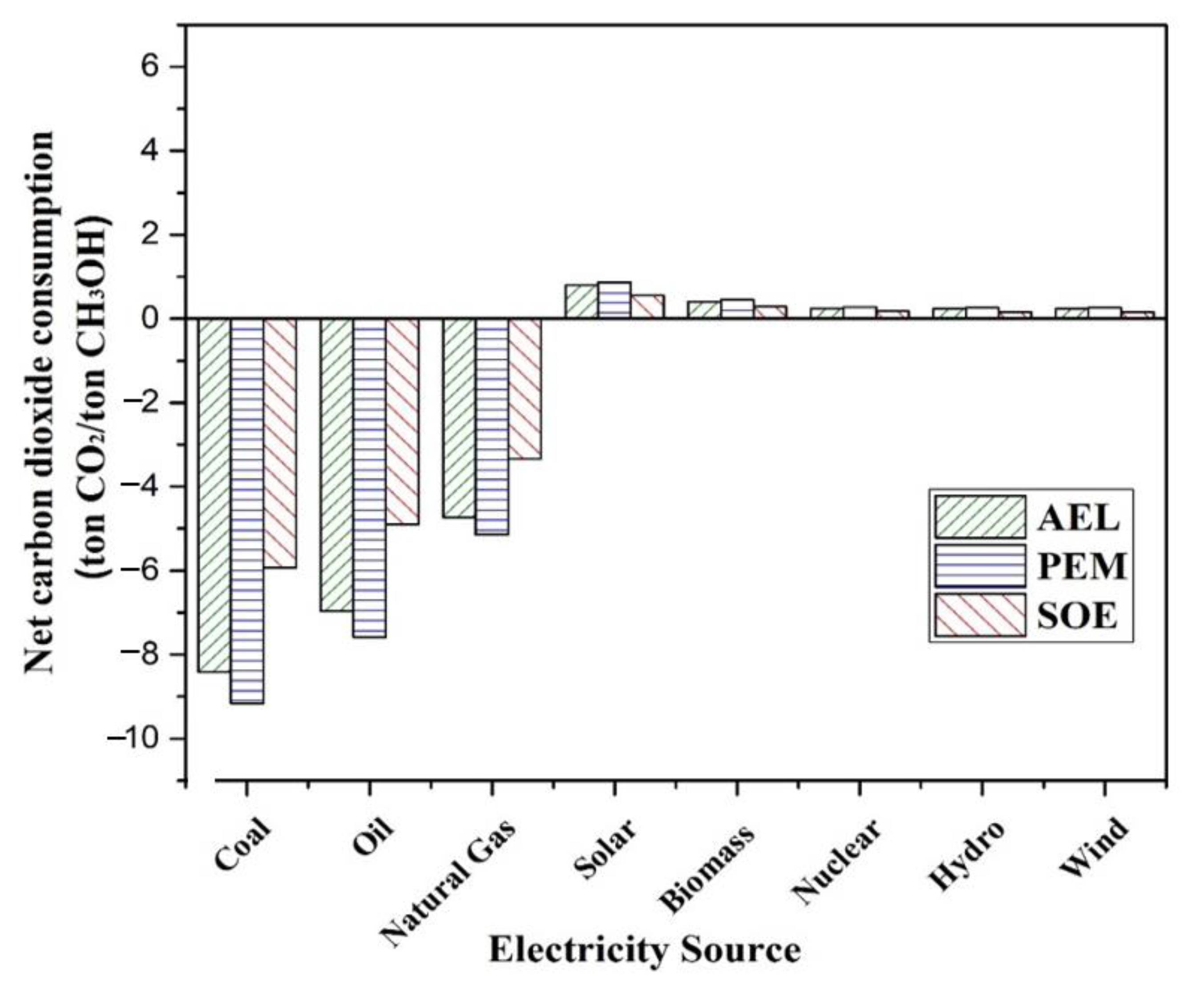 Resources 11 00085 g011