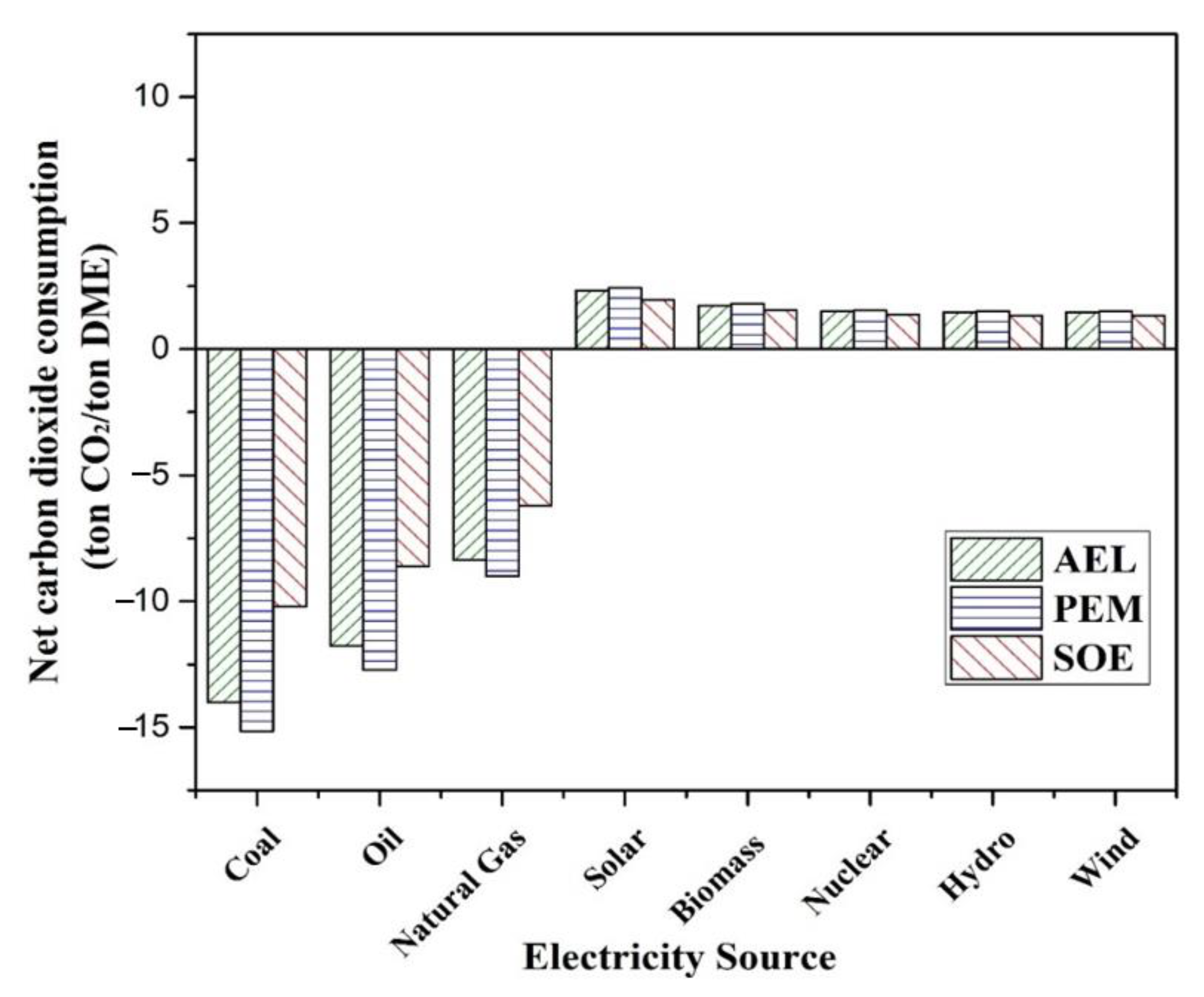 Resources 11 00085 g012