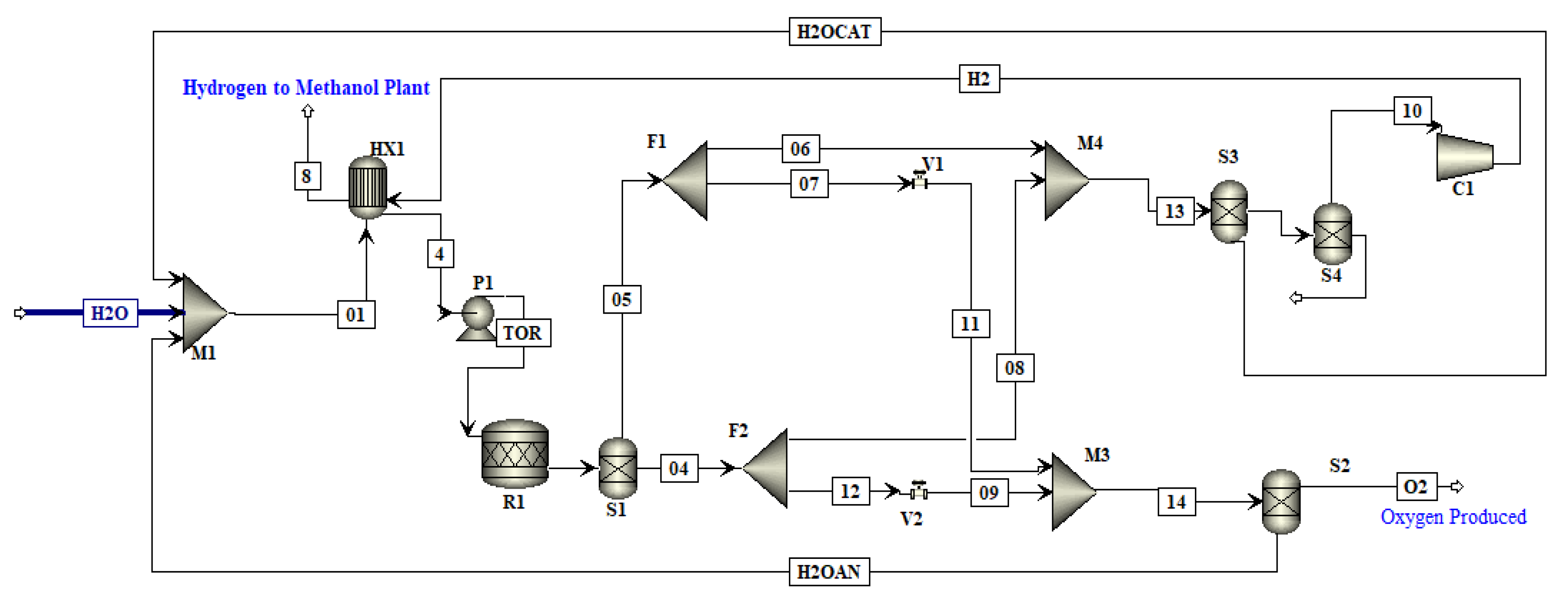 Resources 11 00085 g0a2