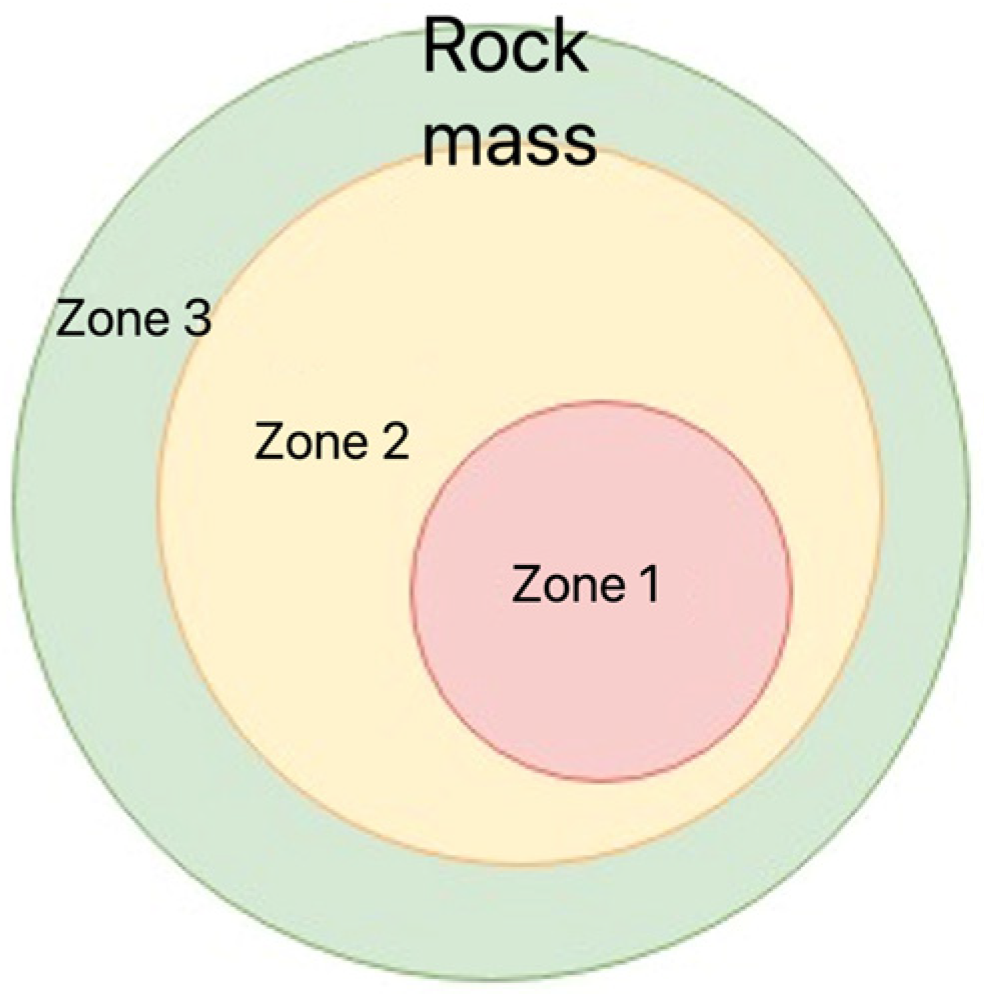 Resources 11 00088 g001 550