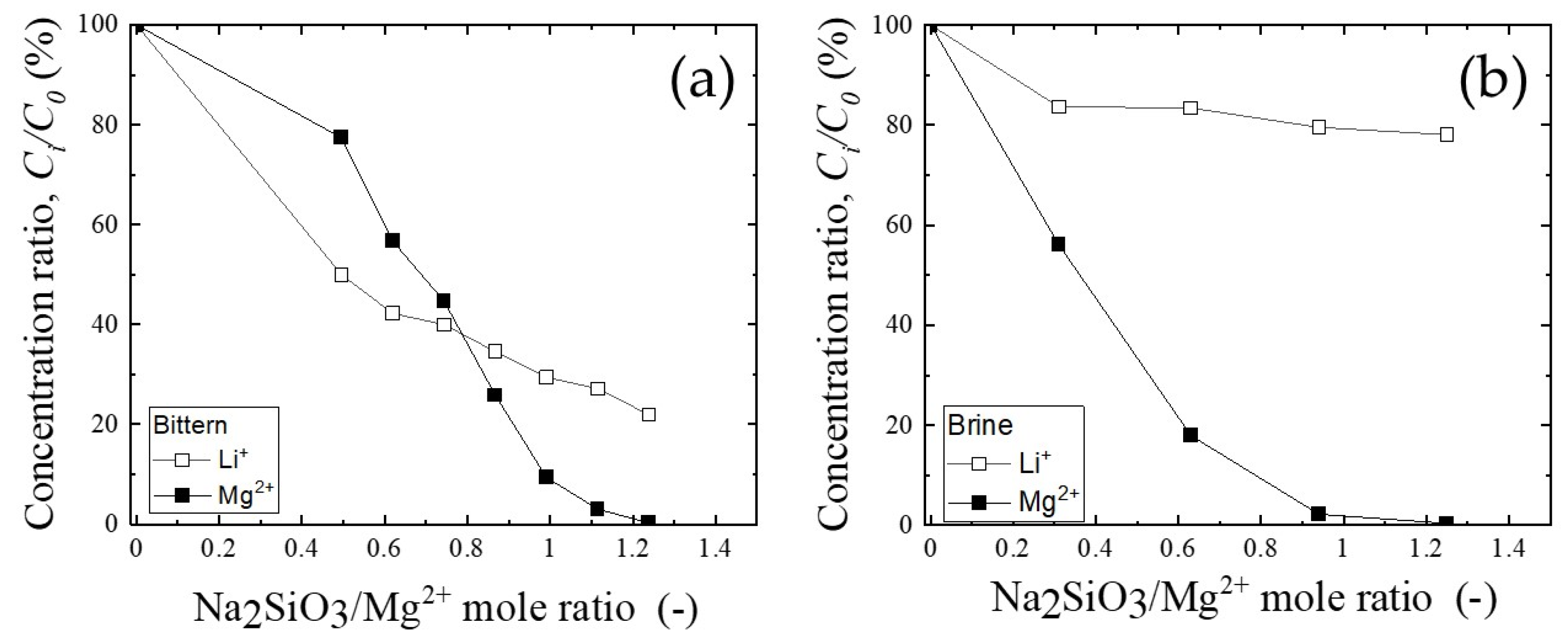 Resources 11 00089 g003 550