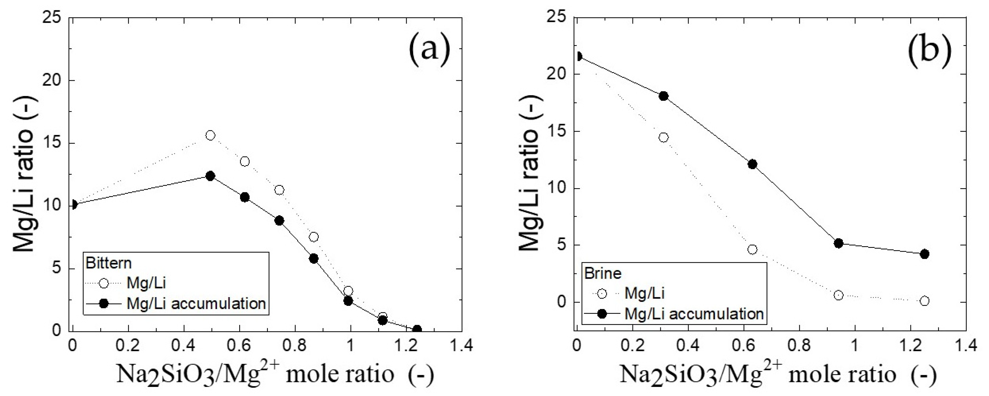 Resources 11 00089 g005 550