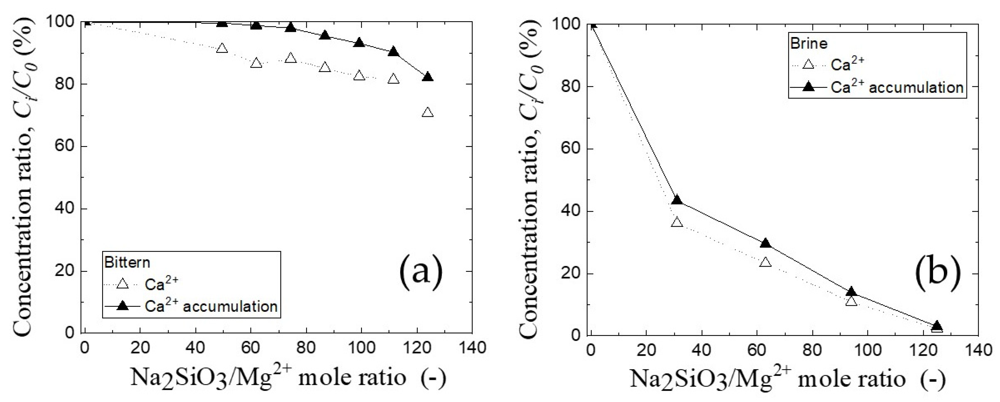 Resources 11 00089 g006 550