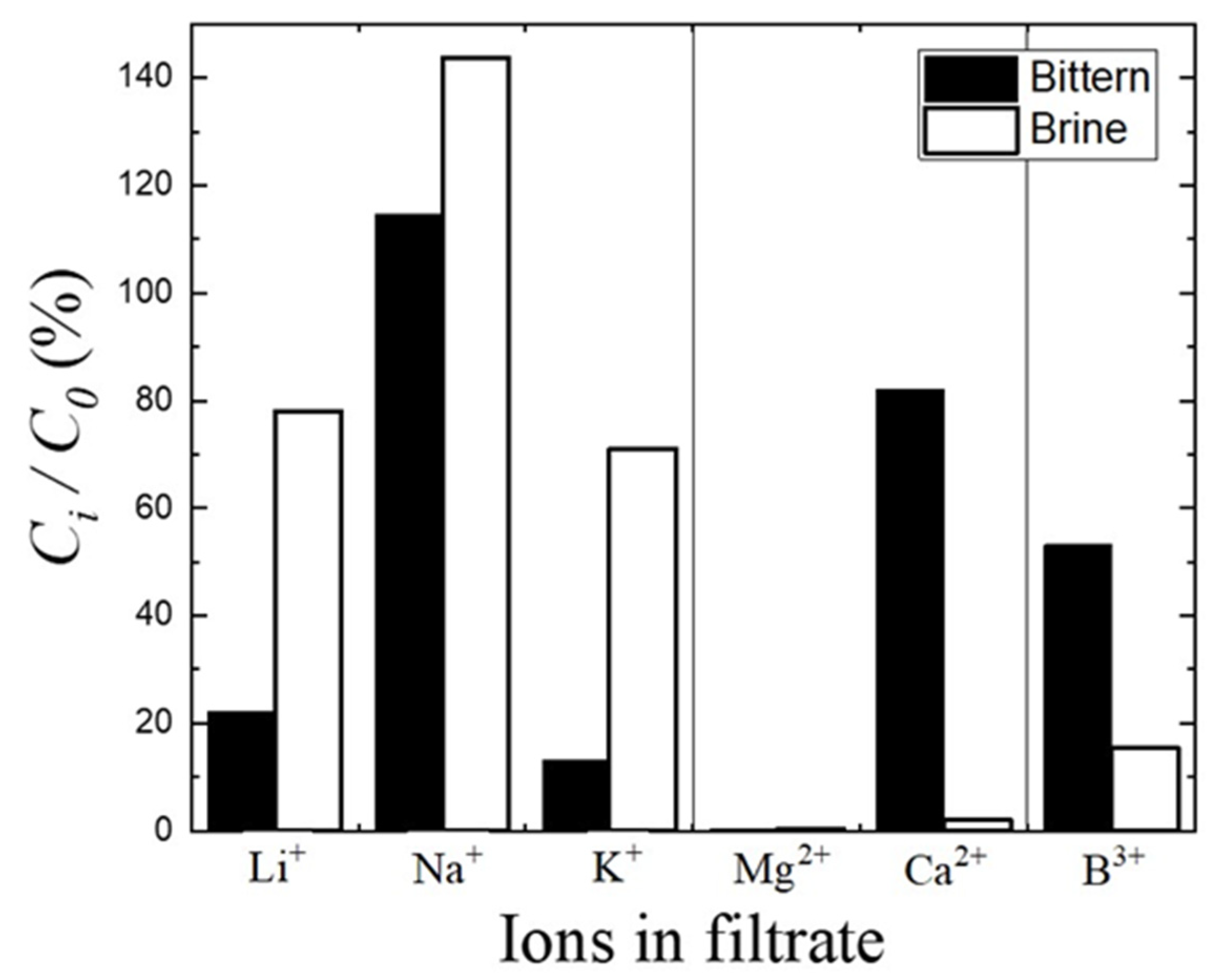Resources 11 00089 g007 550