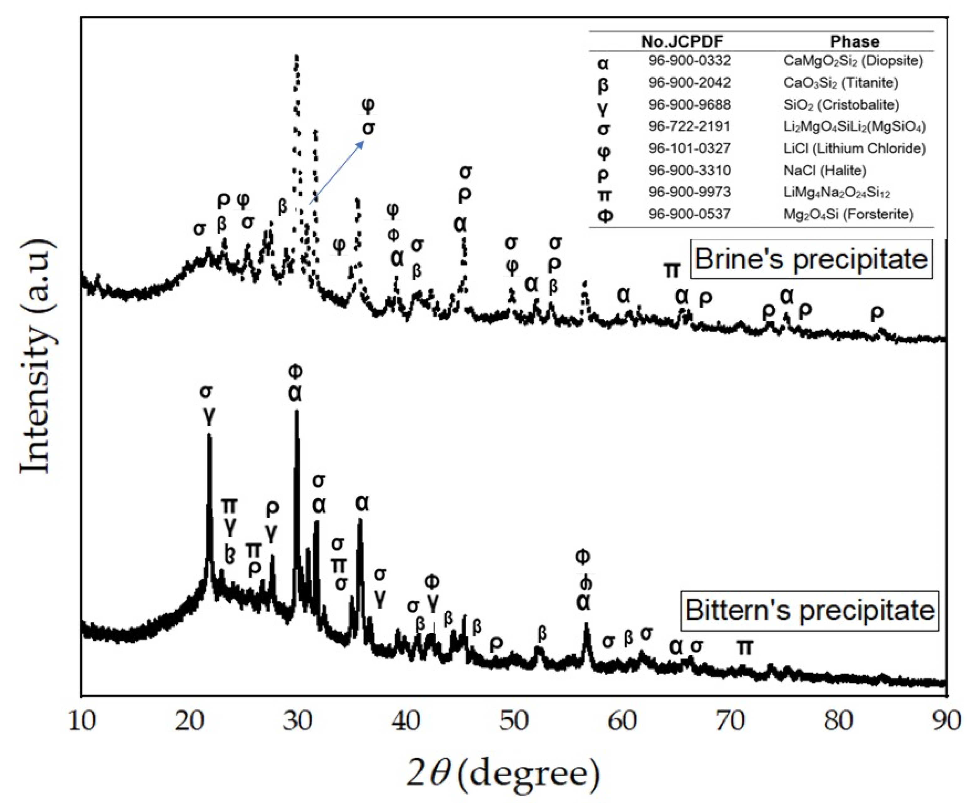 Resources 11 00089 g008 550
