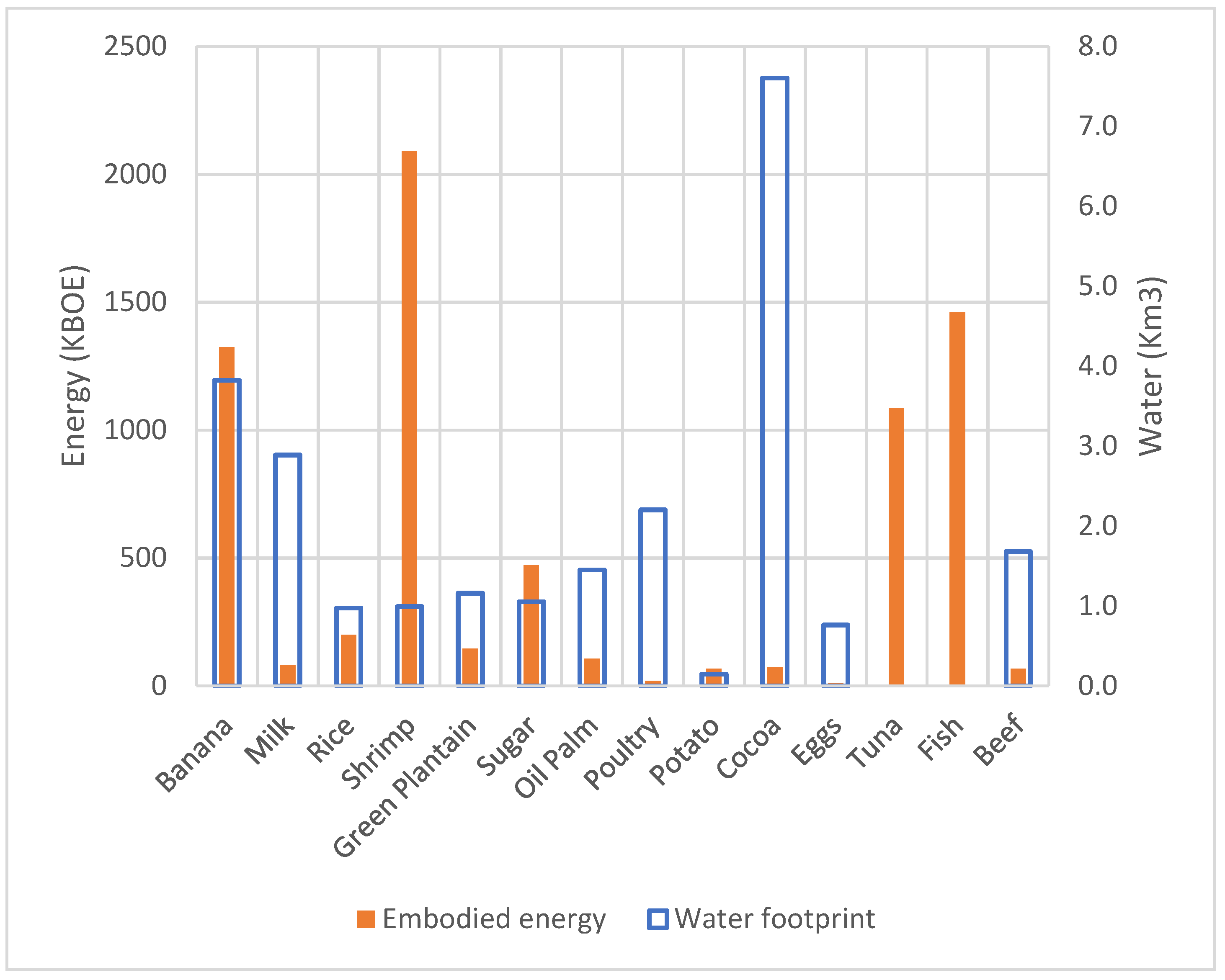 Resources 11 00090 g003 Resources 11 00090 g003