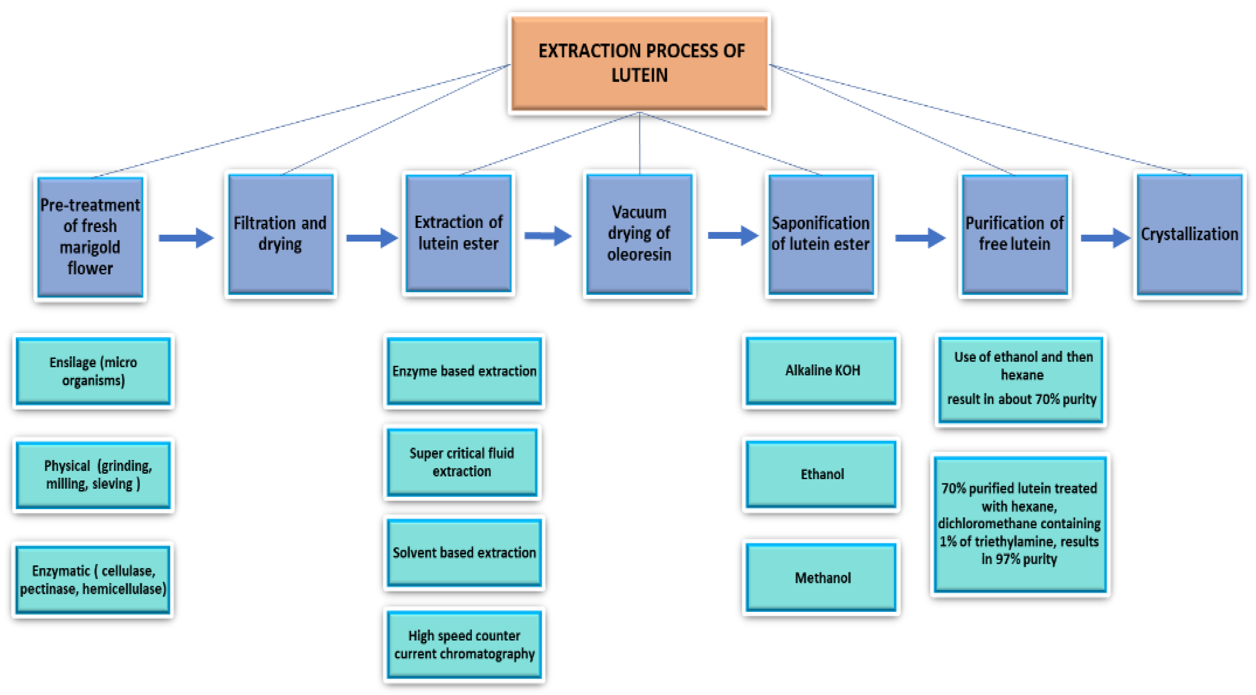 Resources 11 00091 g003 Resources 11 00091 g003