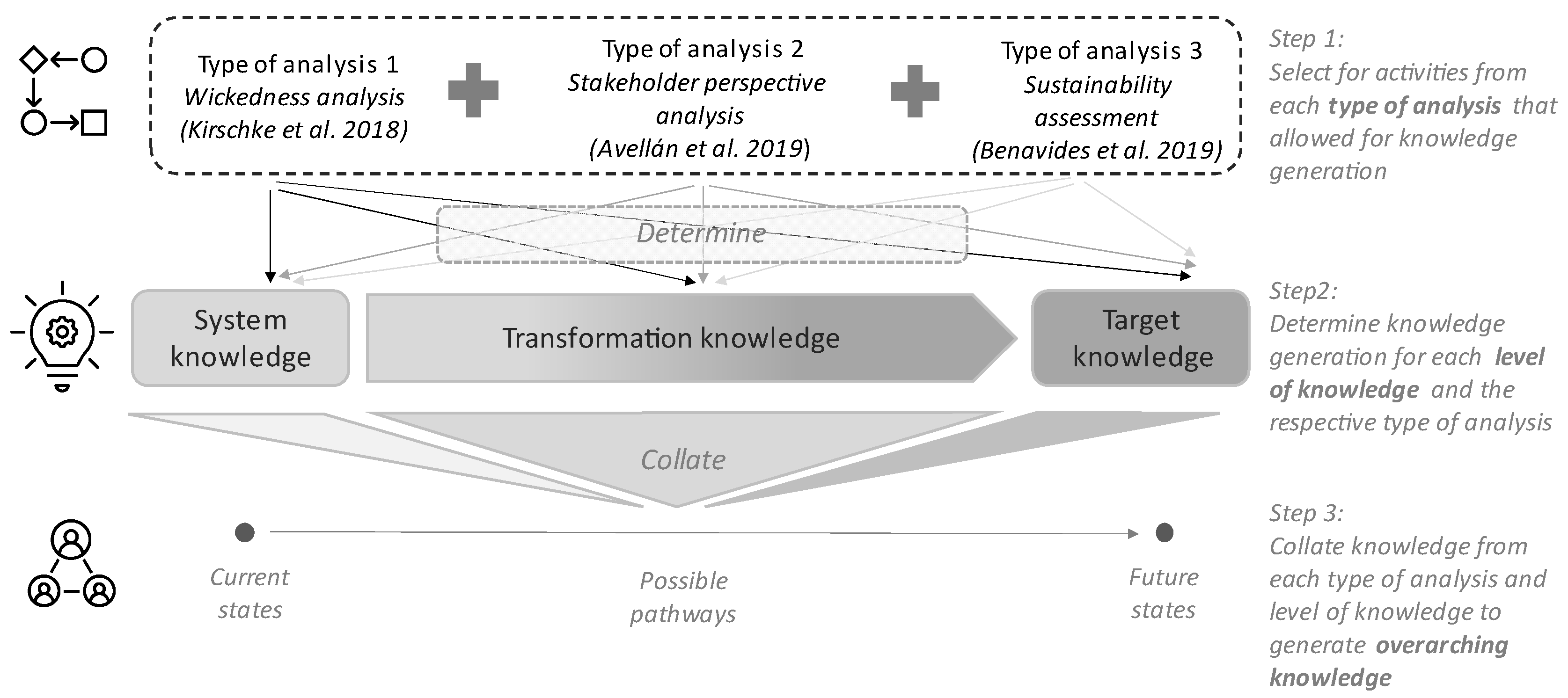 Resources 11 00093 g002