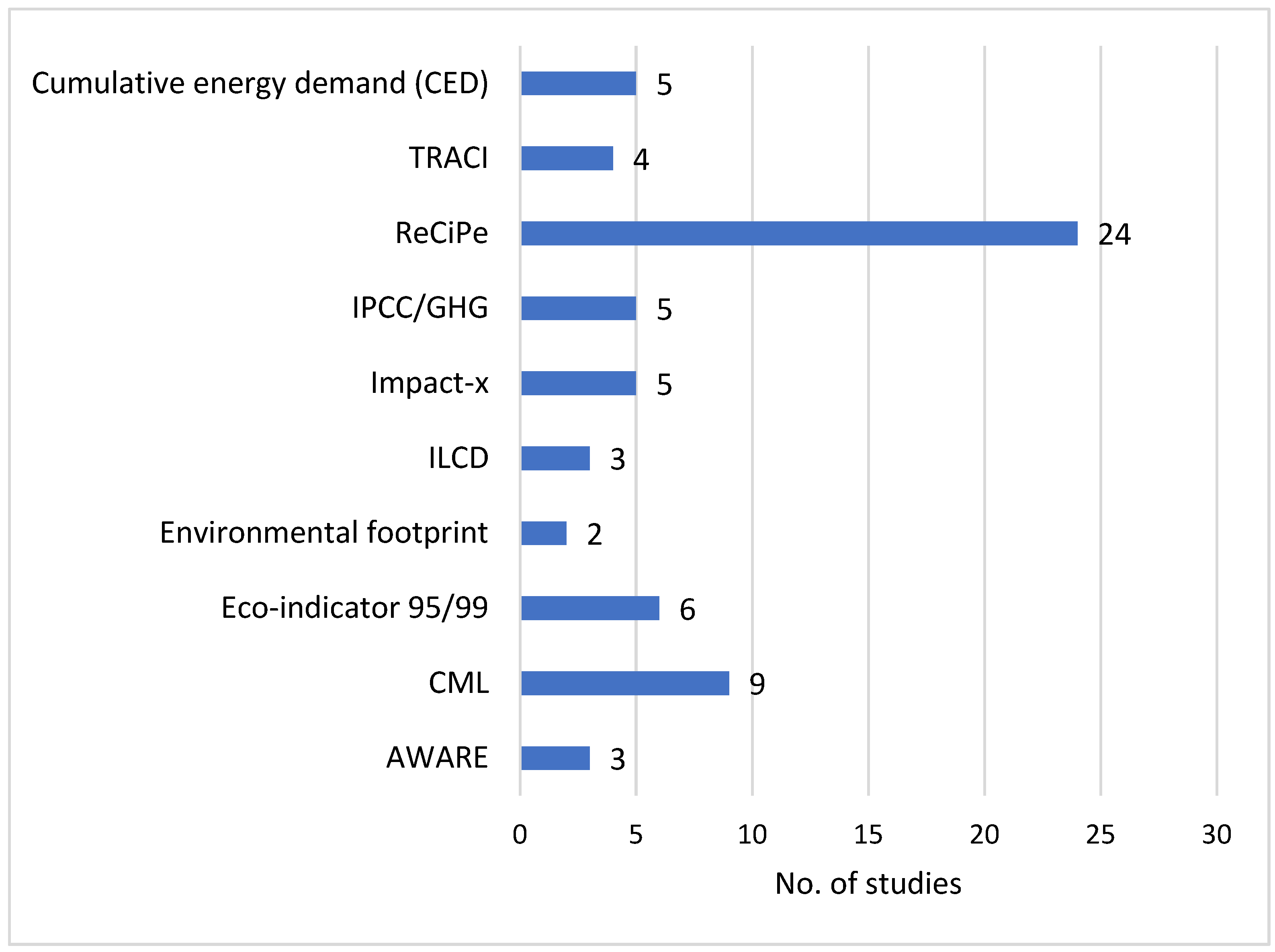 Resources 11 00094 g002
