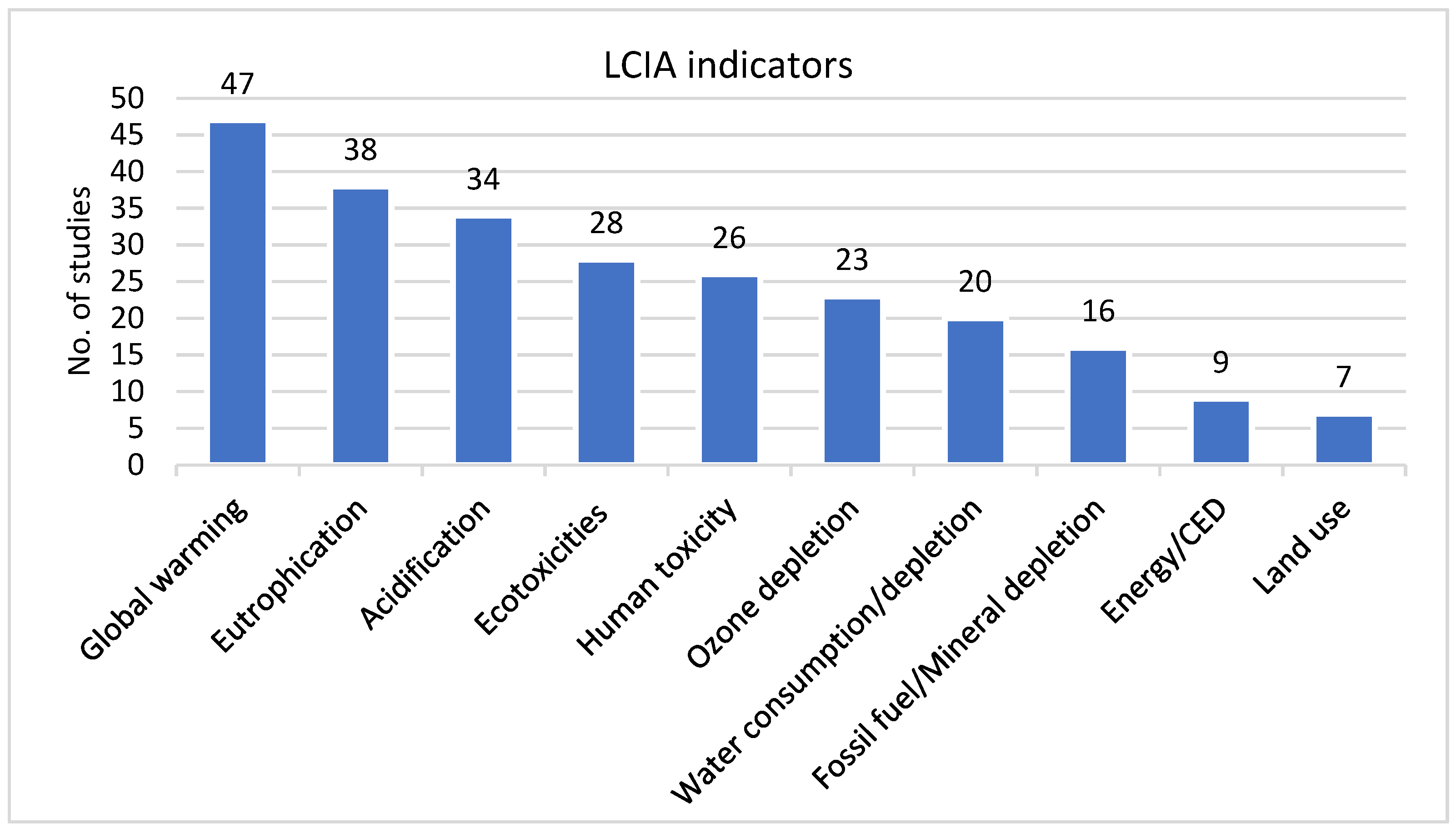 Resources 11 00094 g004