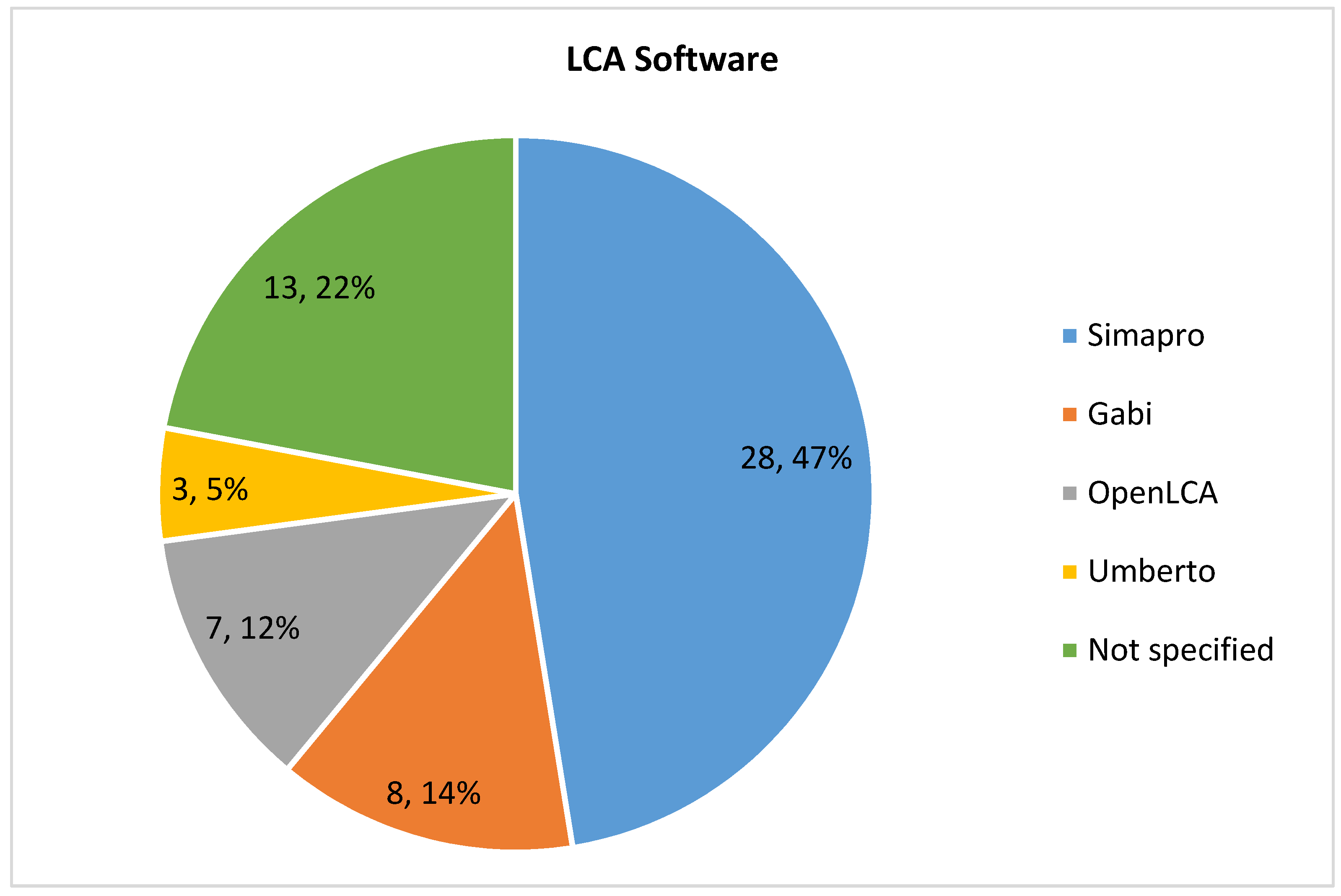 Resources 11 00094 g005