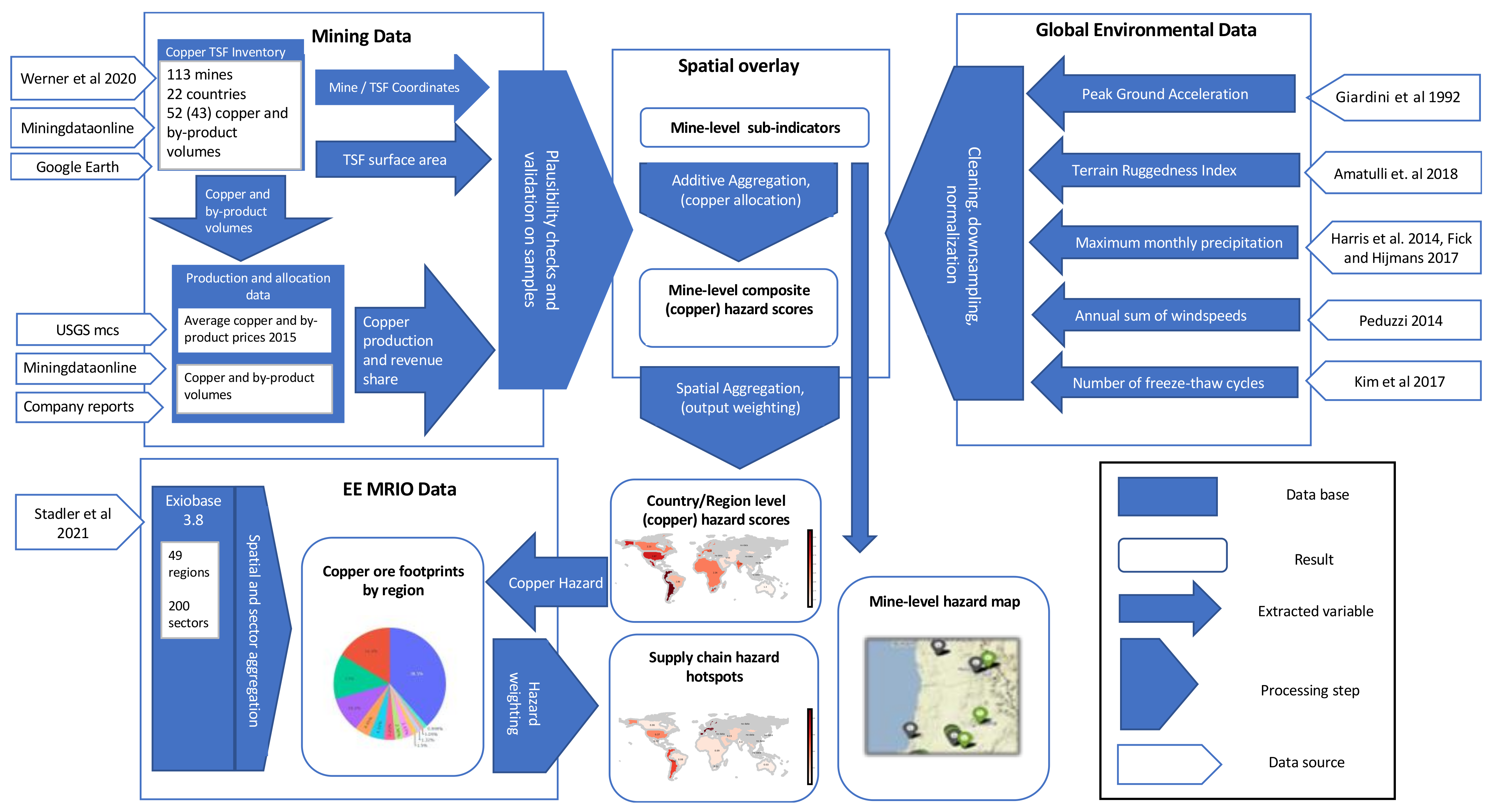 Resources 11 00095 g001