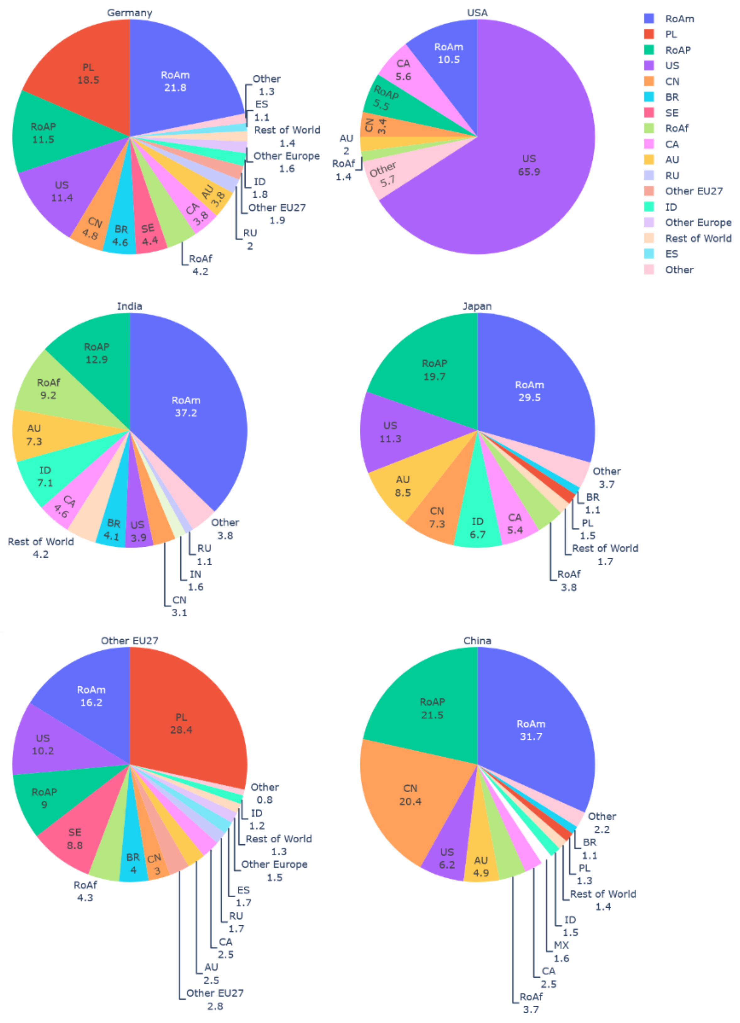 Resources 11 00095 g0a1