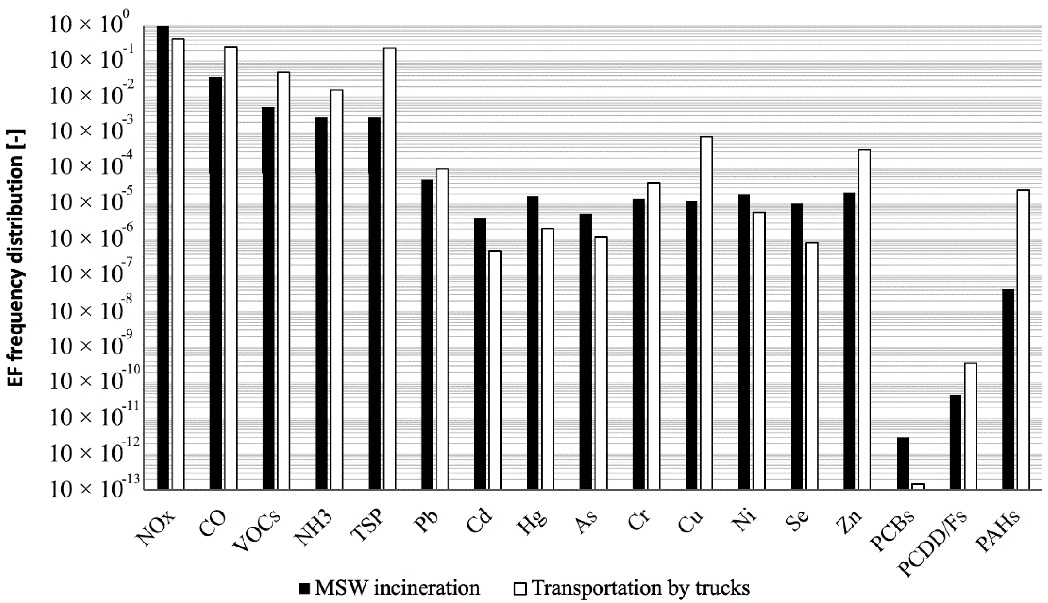 Resources 11 00096 g001