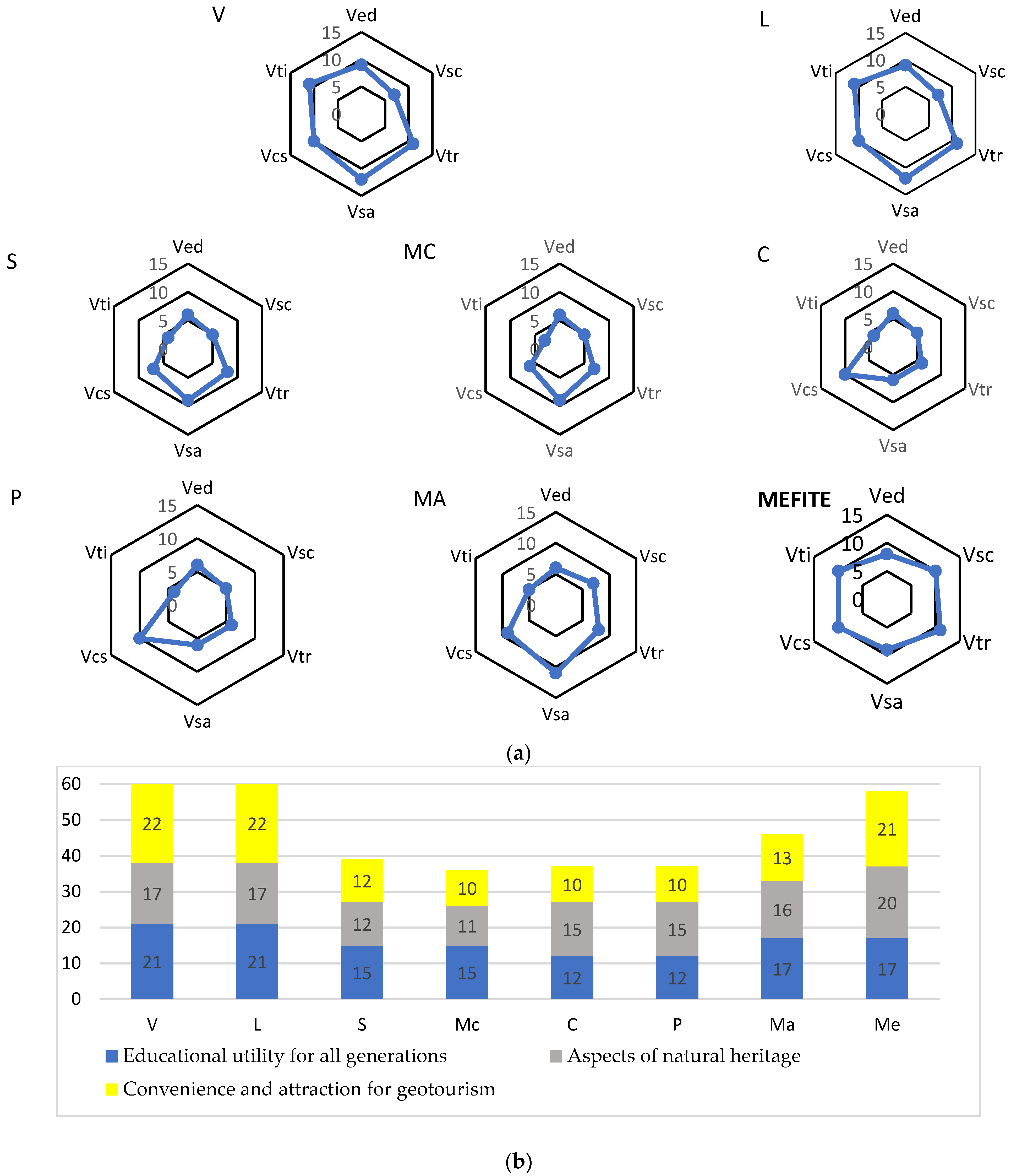 Resources 11 00097 g008