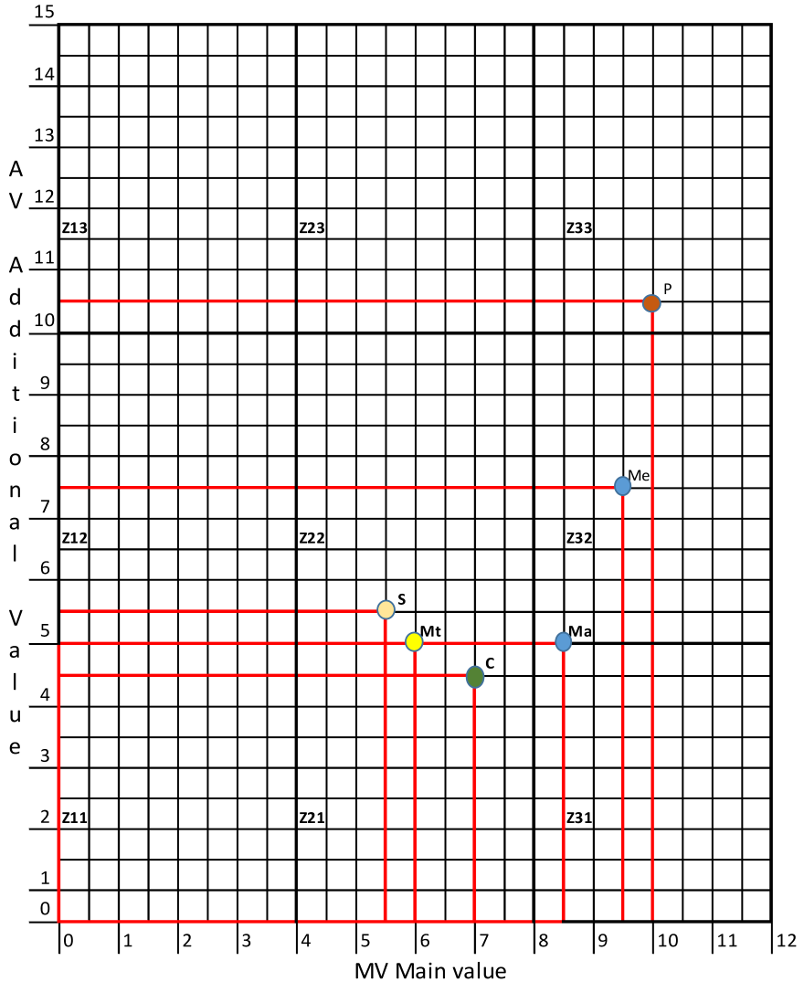 Resources 11 00097 i001