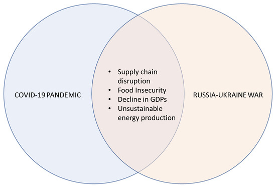 Escalating Ukraine-Russia Conflict: Implications & Global Response