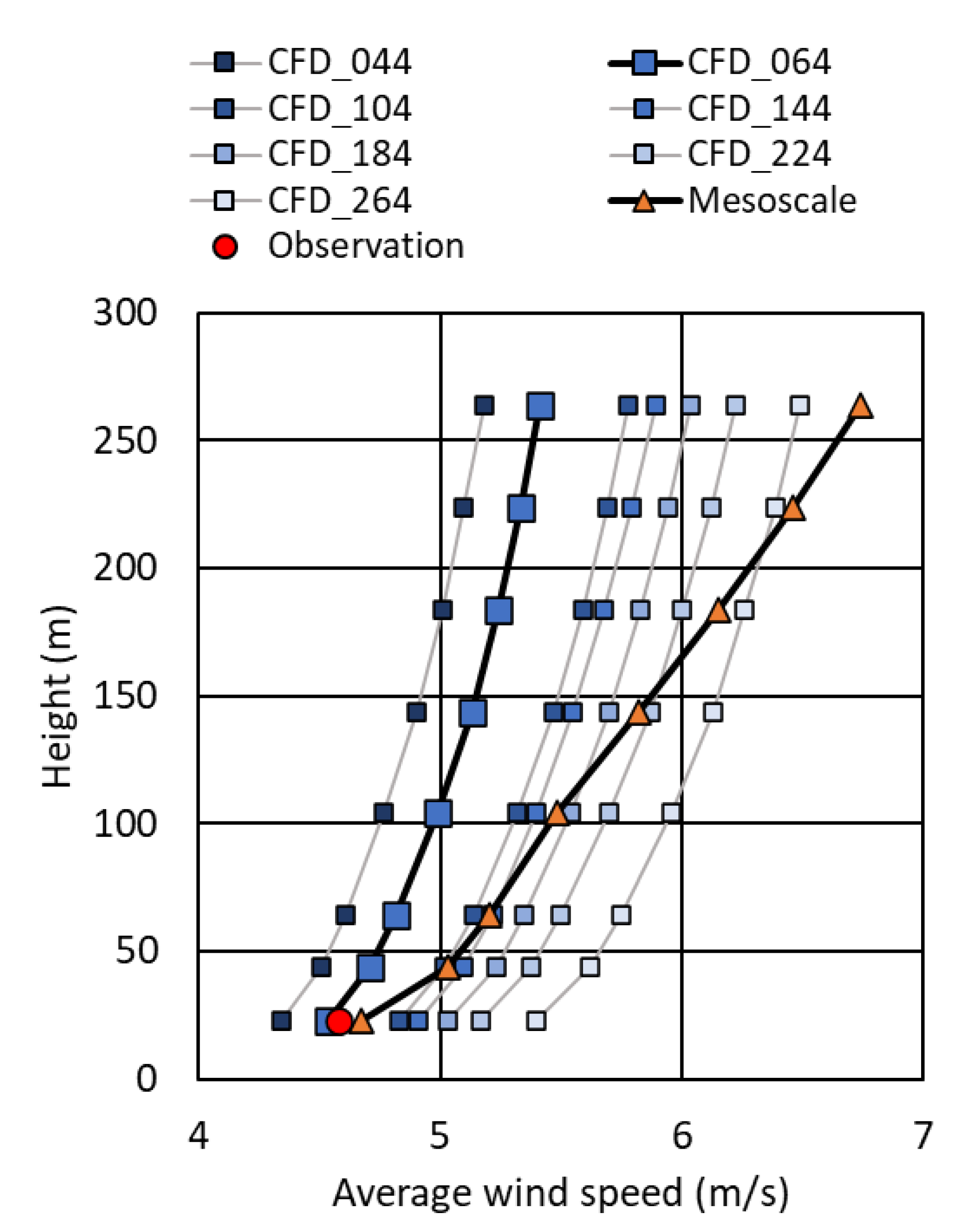Resources 11 00100 g008
