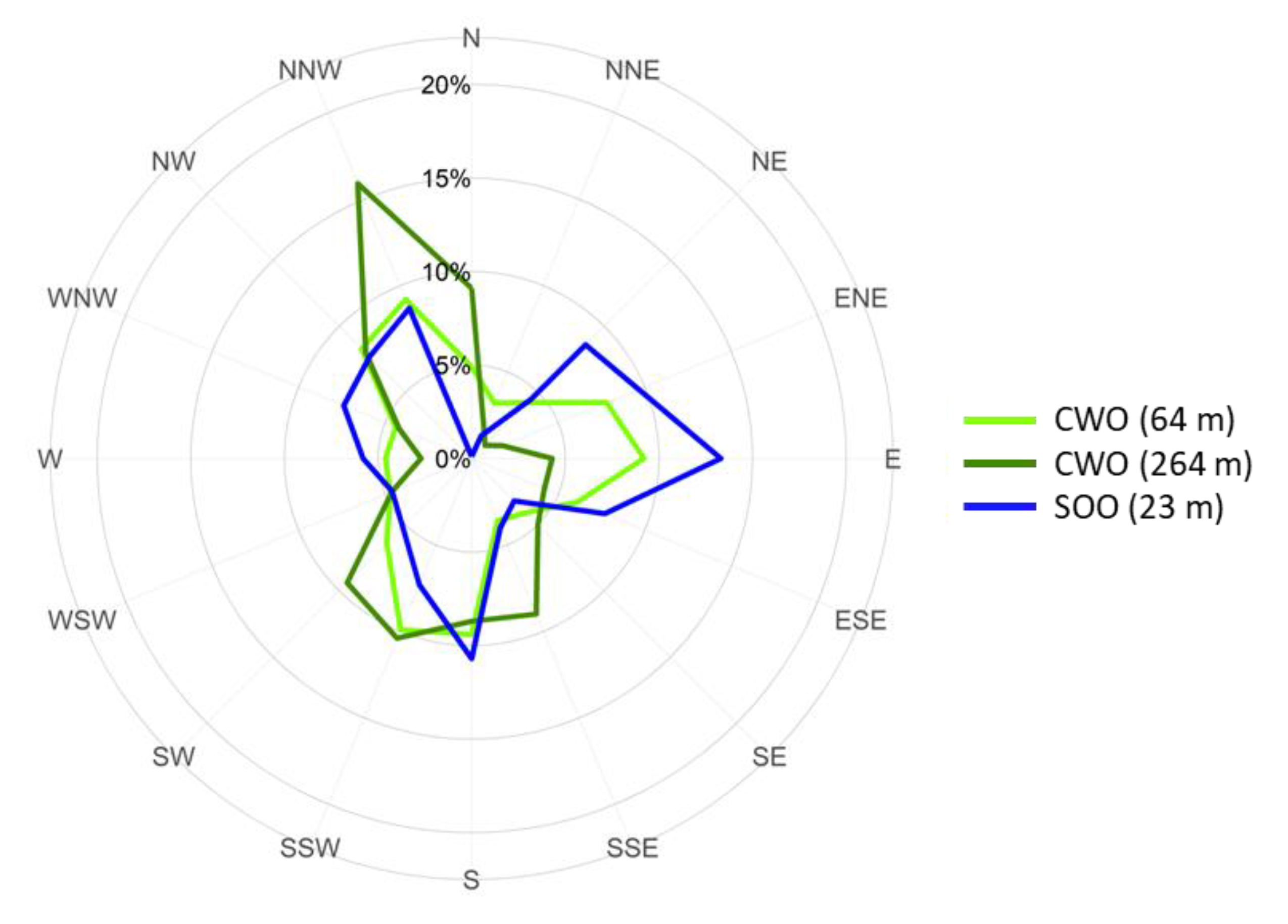 Resources 11 00100 g010